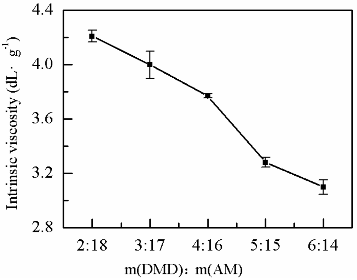 Molecules 25 00624 g002 Molecules 25 00624 g002