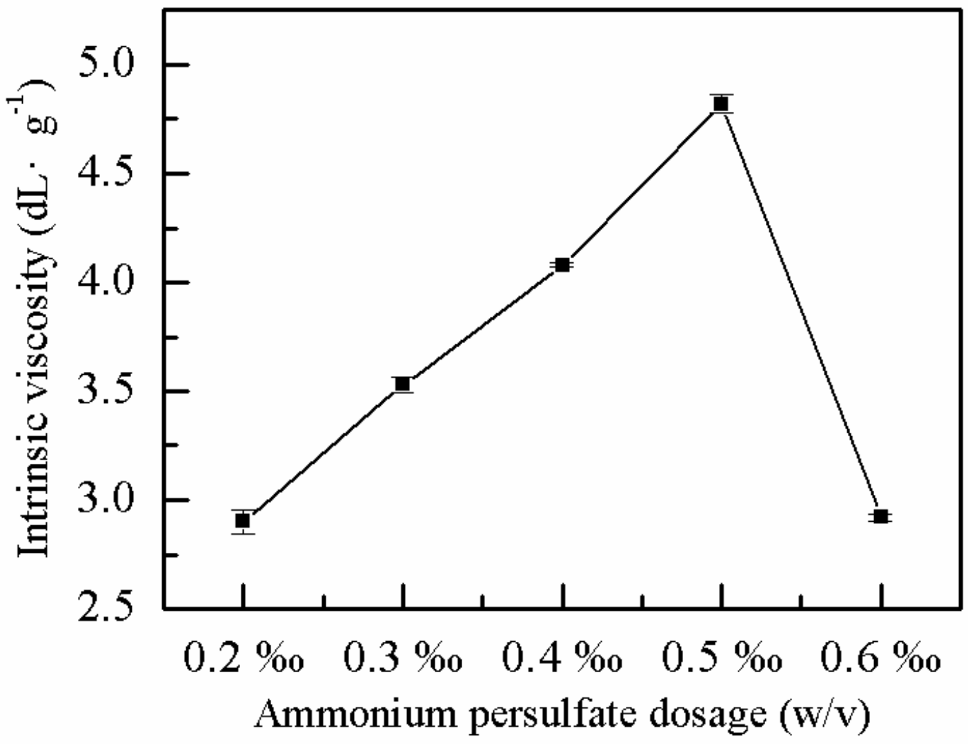 Molecules 25 00624 g003 Molecules 25 00624 g003