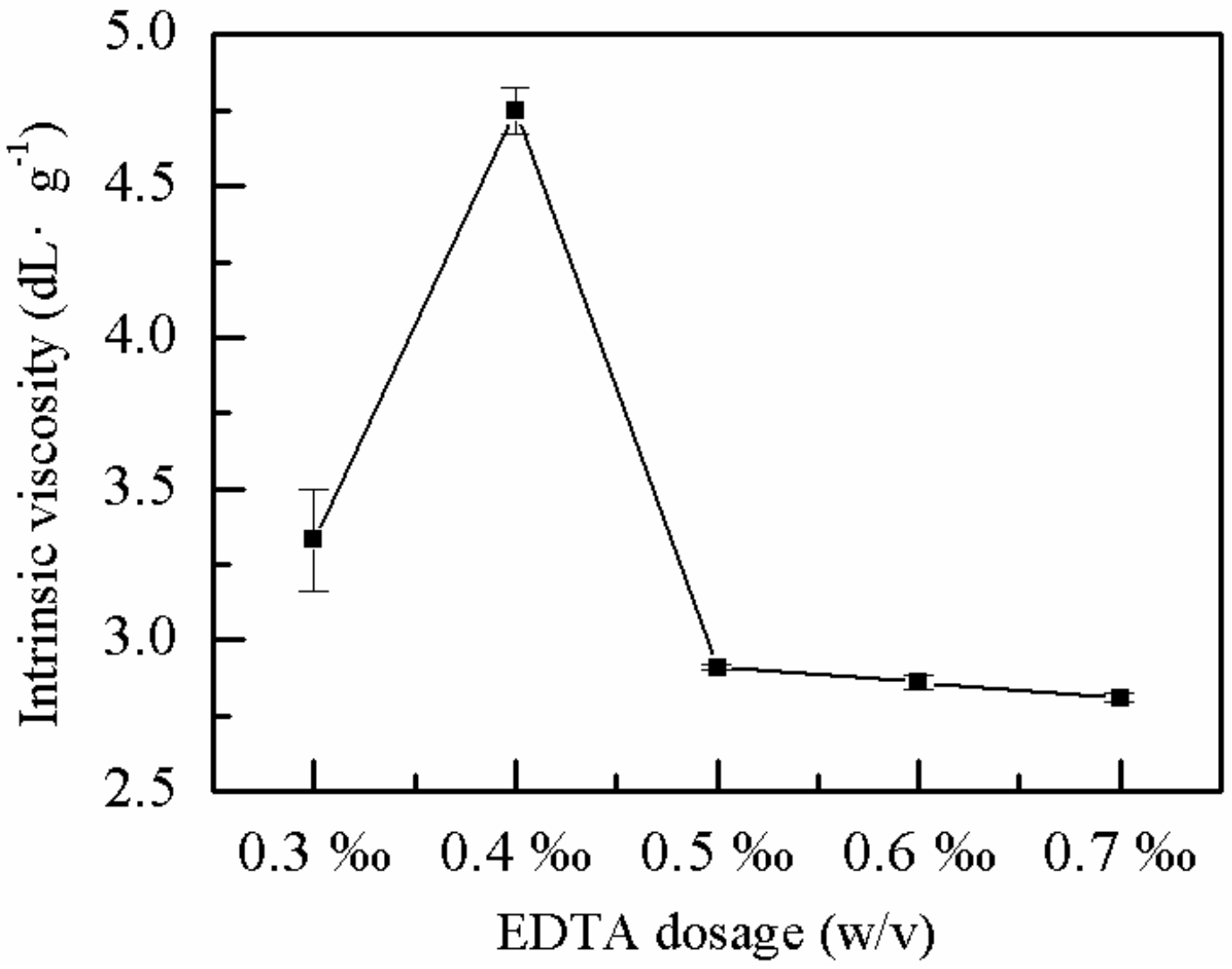 Molecules 25 00624 g004 Molecules 25 00624 g004