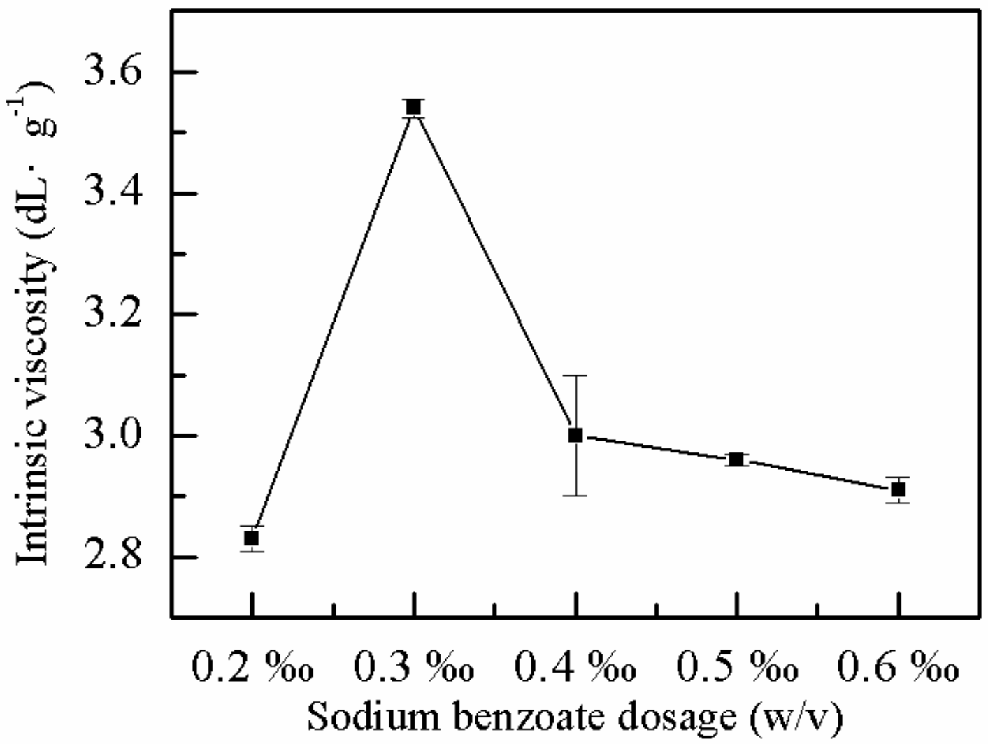 Molecules 25 00624 g005 Molecules 25 00624 g005