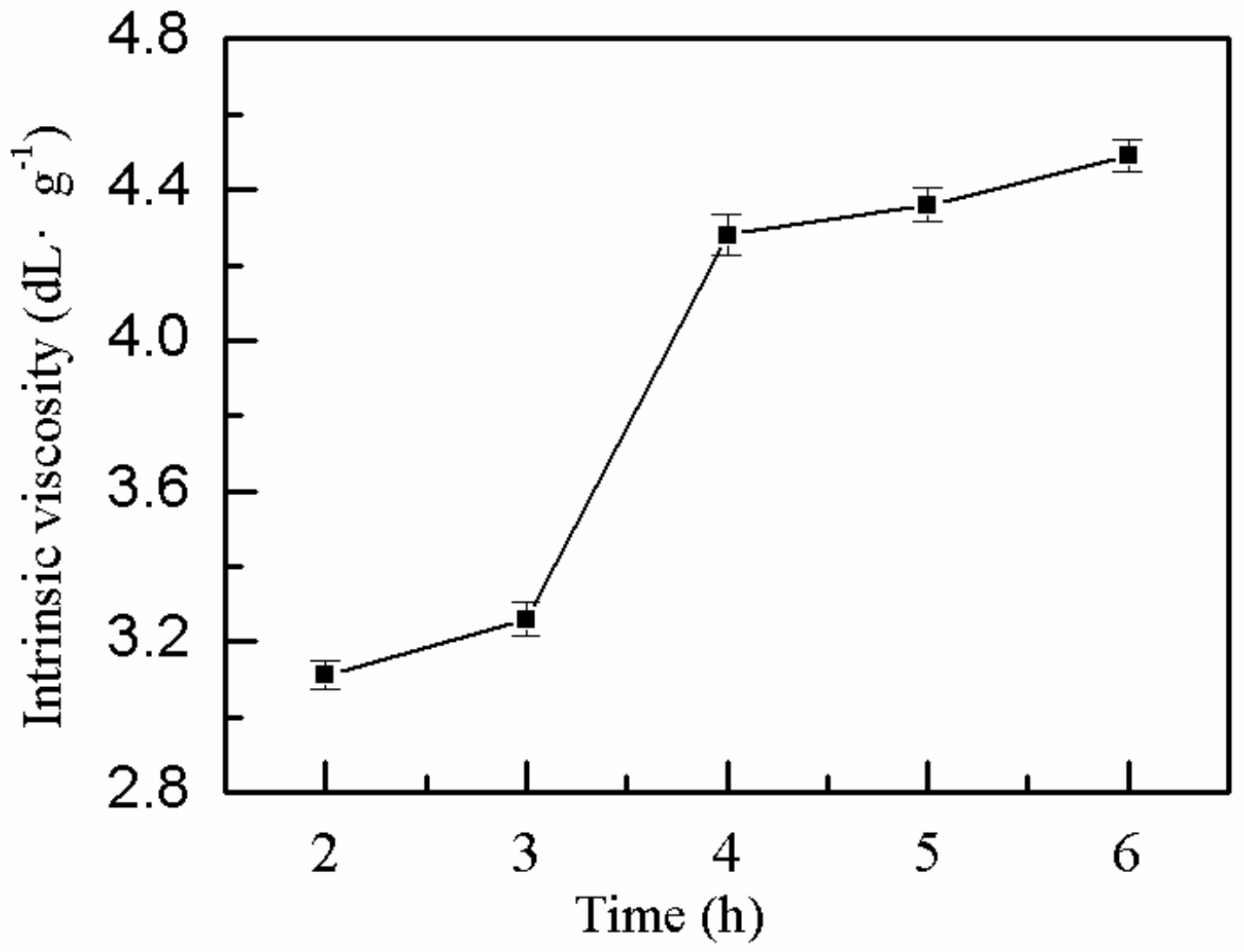 Molecules 25 00624 g007 Molecules 25 00624 g007