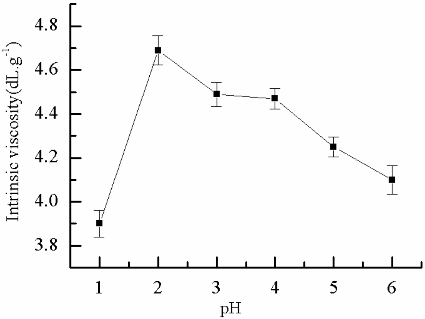 Molecules 25 00624 g009 Molecules 25 00624 g009