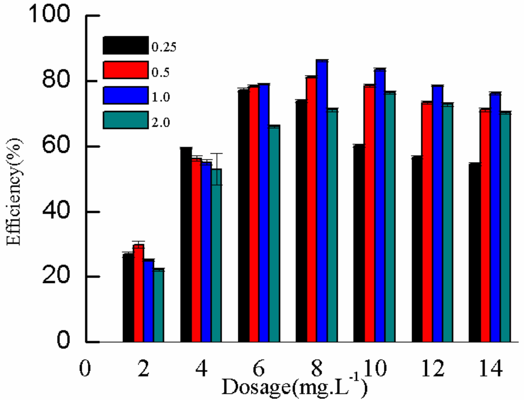 Molecules 25 00624 g013 Molecules 25 00624 g013