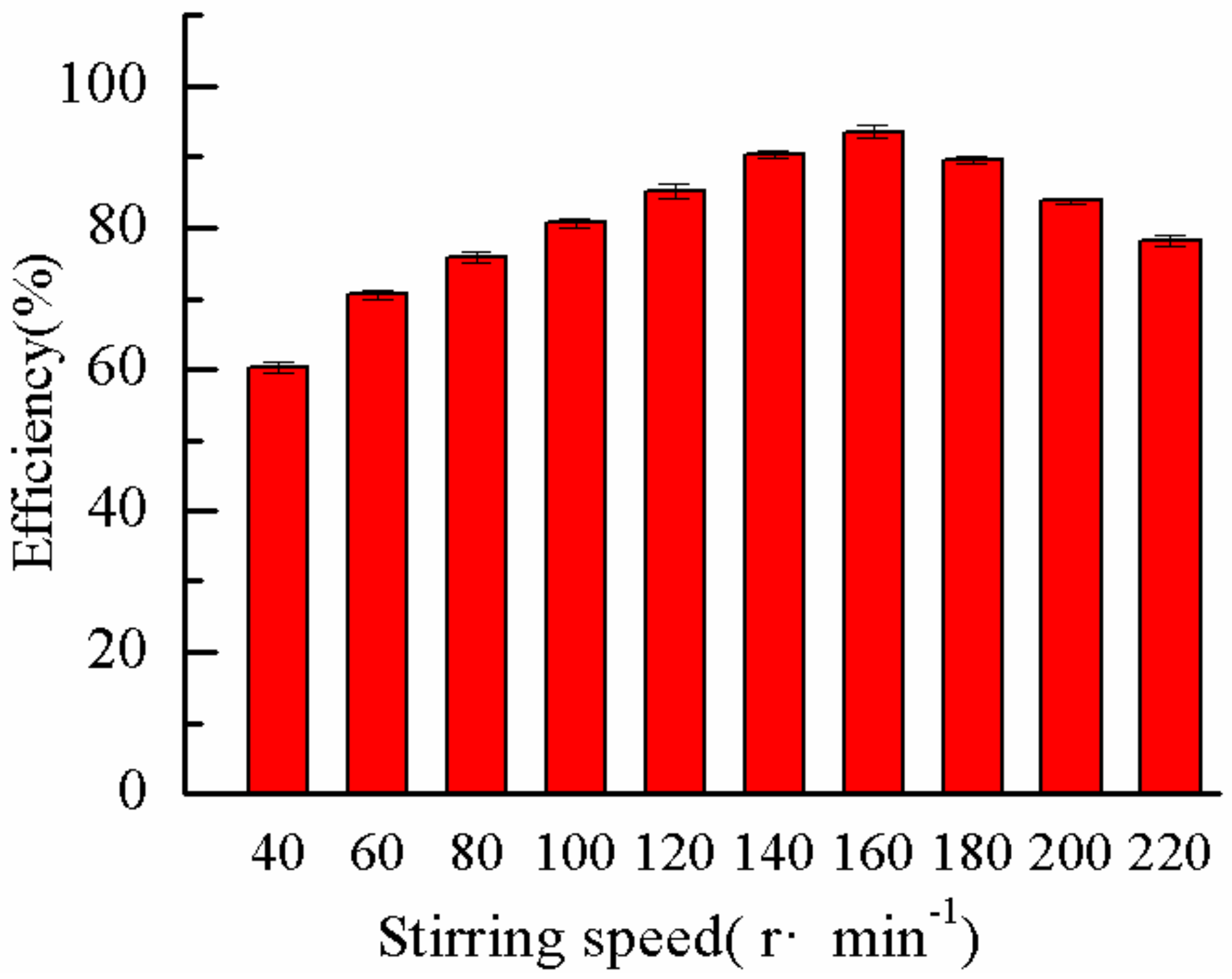 Molecules 25 00624 g015 Molecules 25 00624 g015
