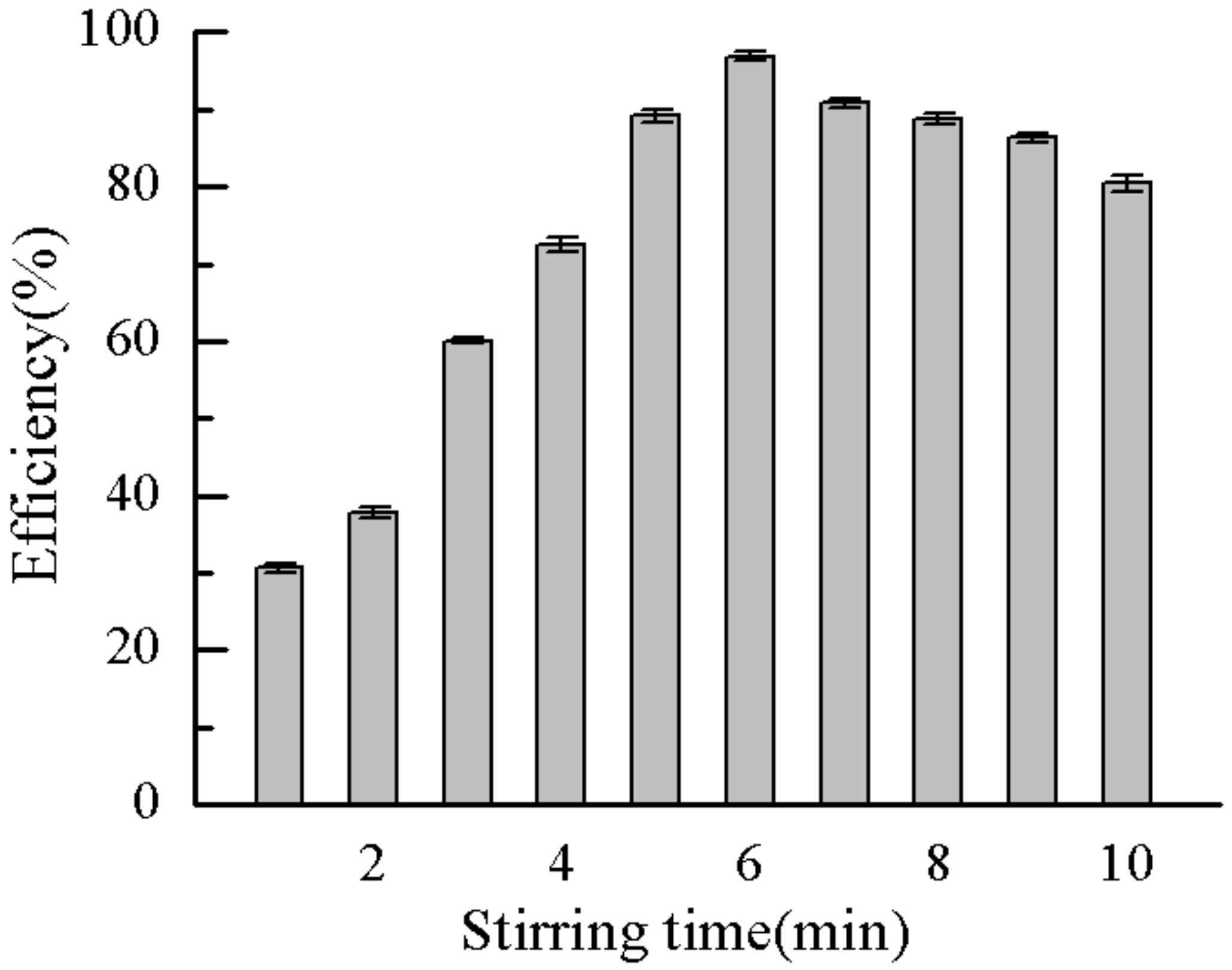 Molecules 25 00624 g016 Molecules 25 00624 g016