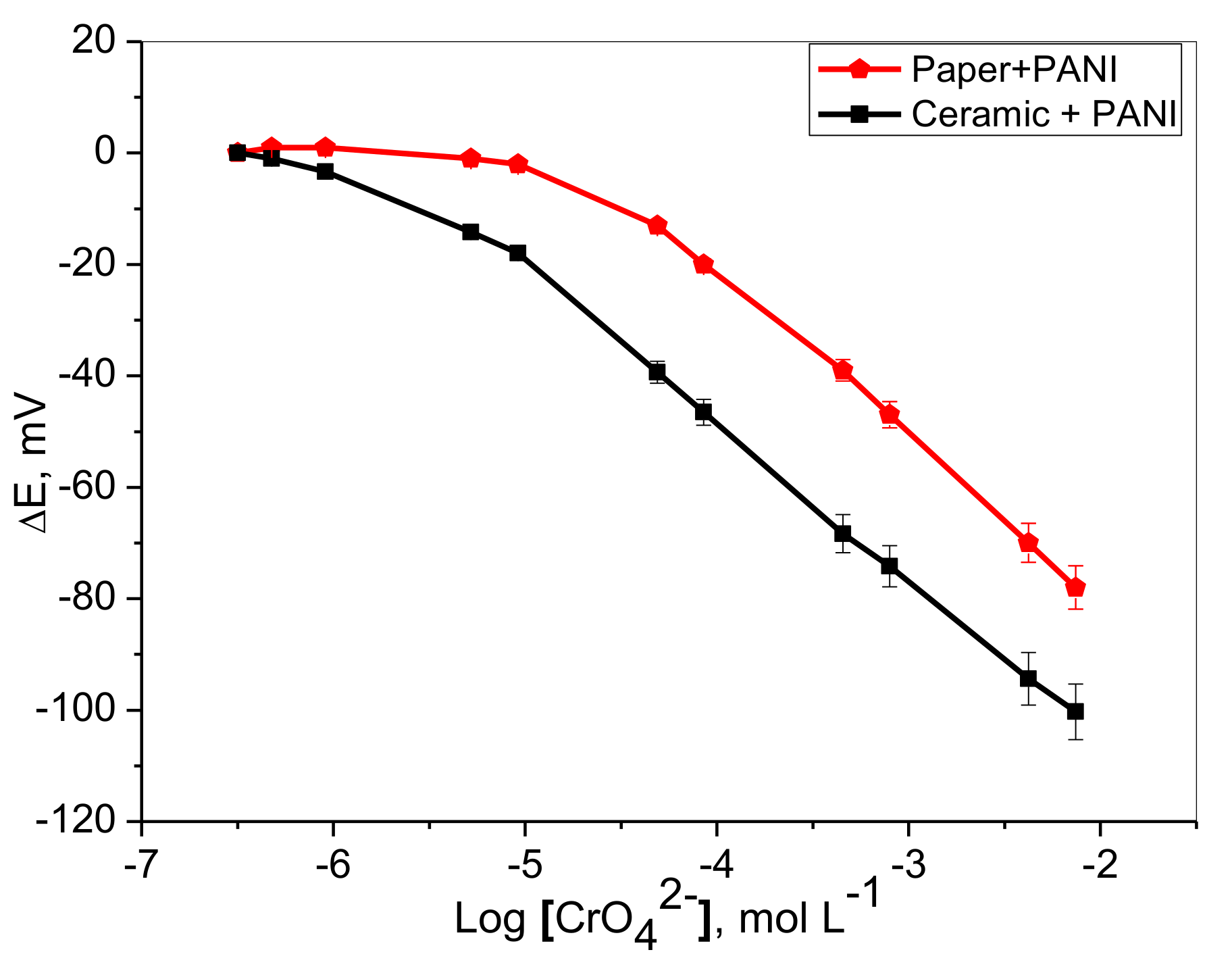 Molecules 25 00629 g002
