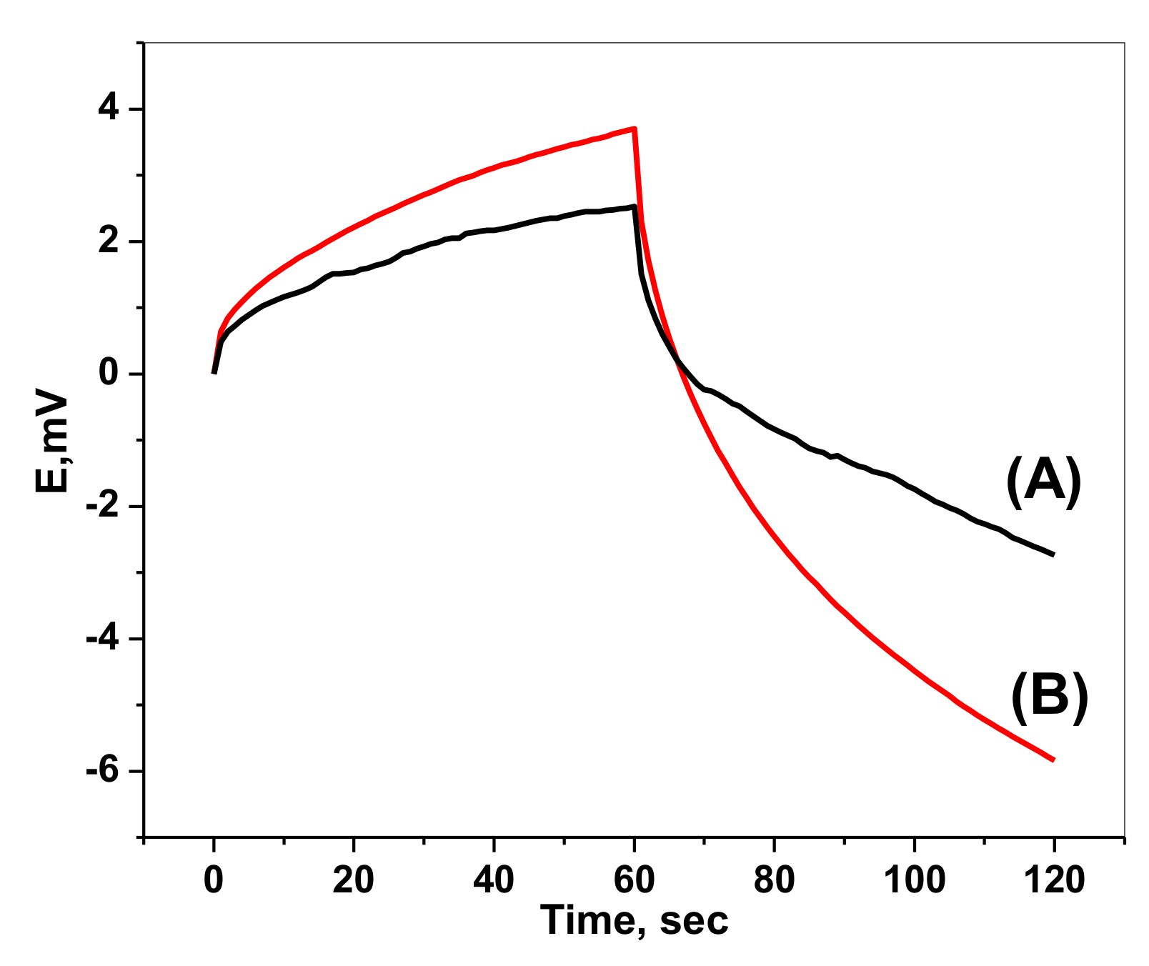 Molecules 25 00629 g004