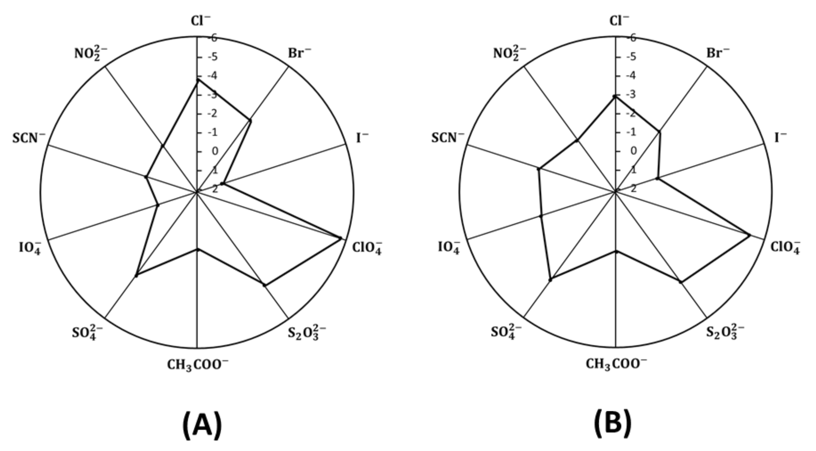 Molecules 25 00629 g006