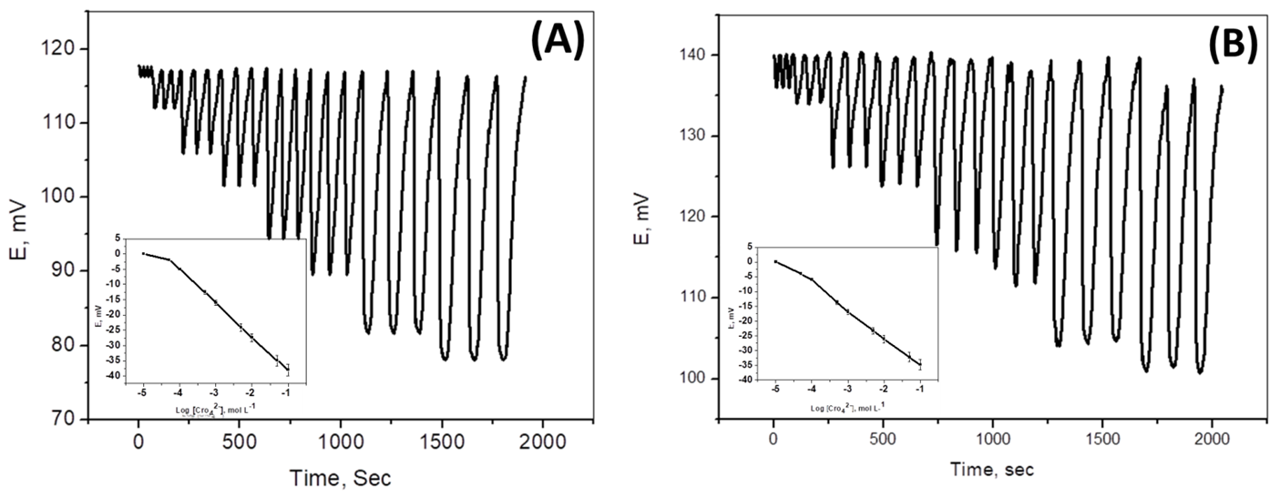 Molecules 25 00629 g007