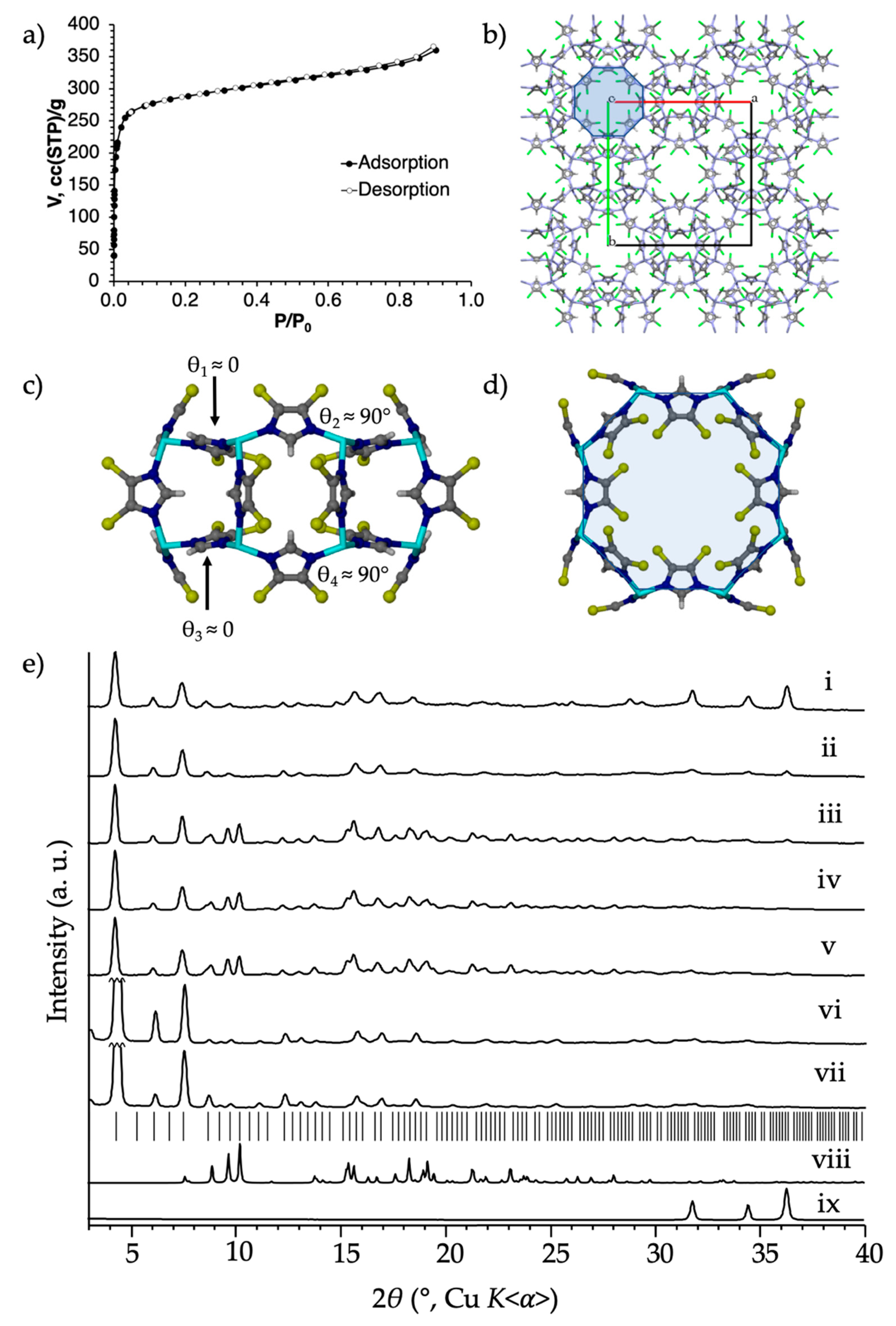 Molecules 25 00633 g003 Molecules 25 00633 g003