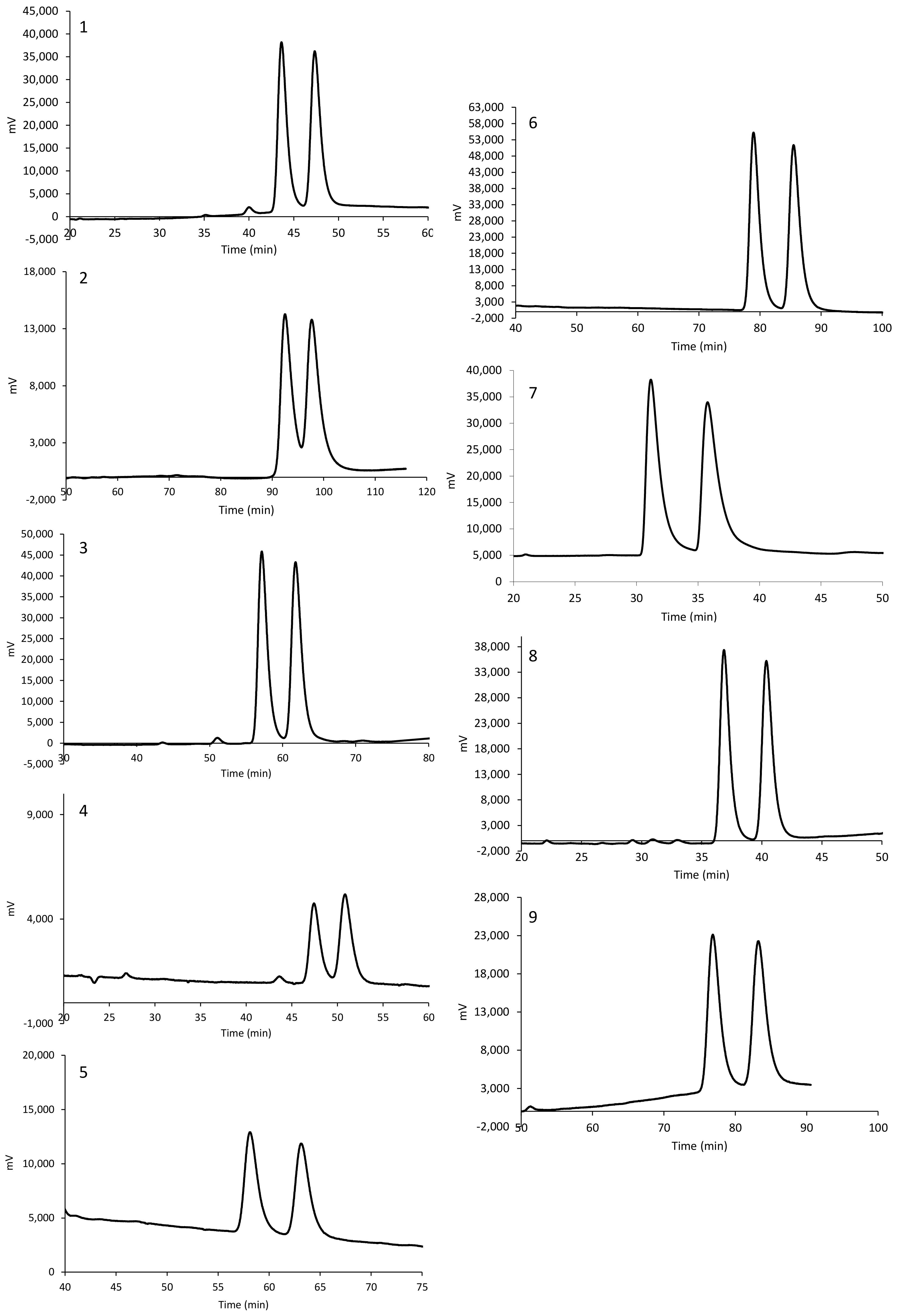 Molecules 25 00640 g003