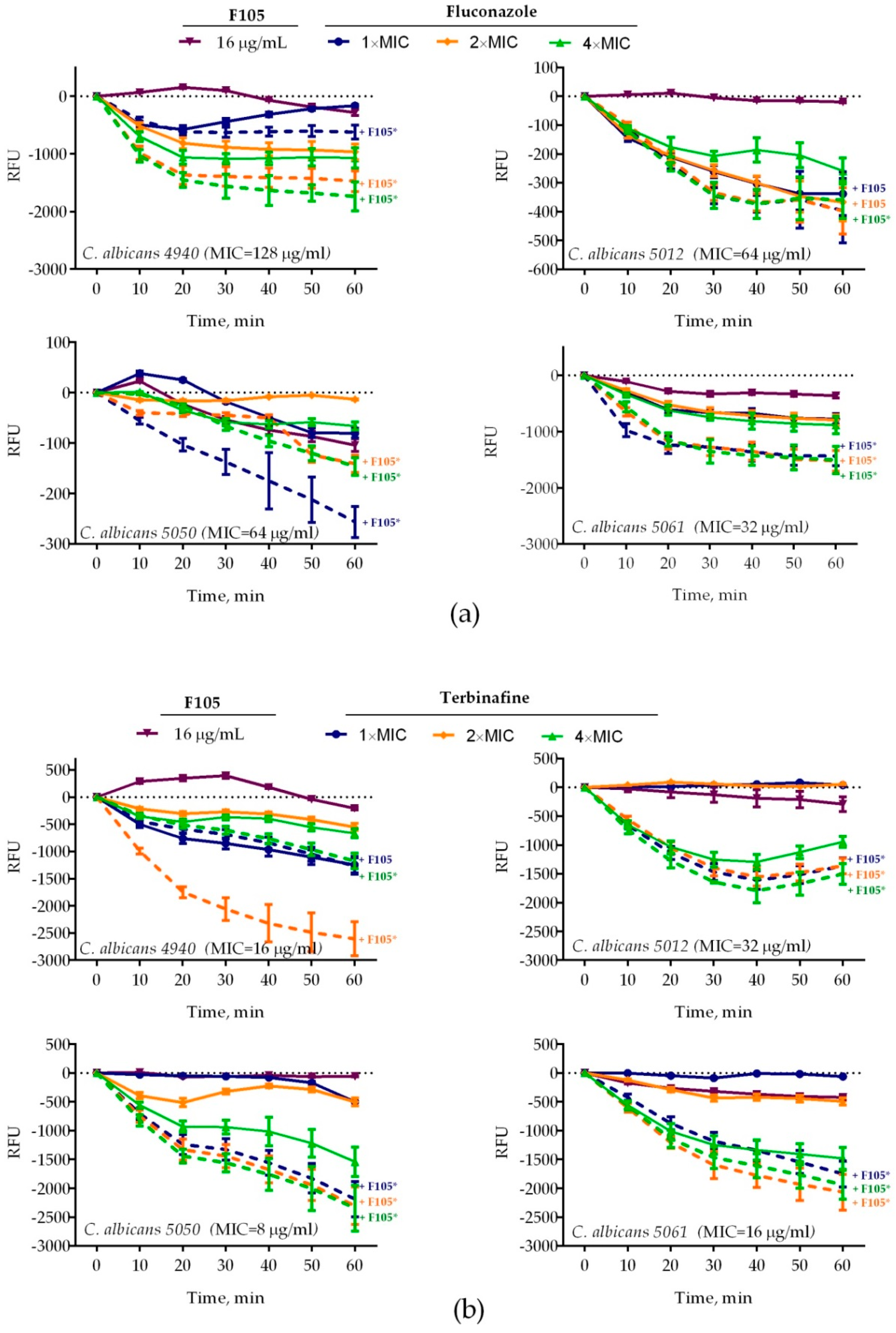 Molecules 25 00642 g003