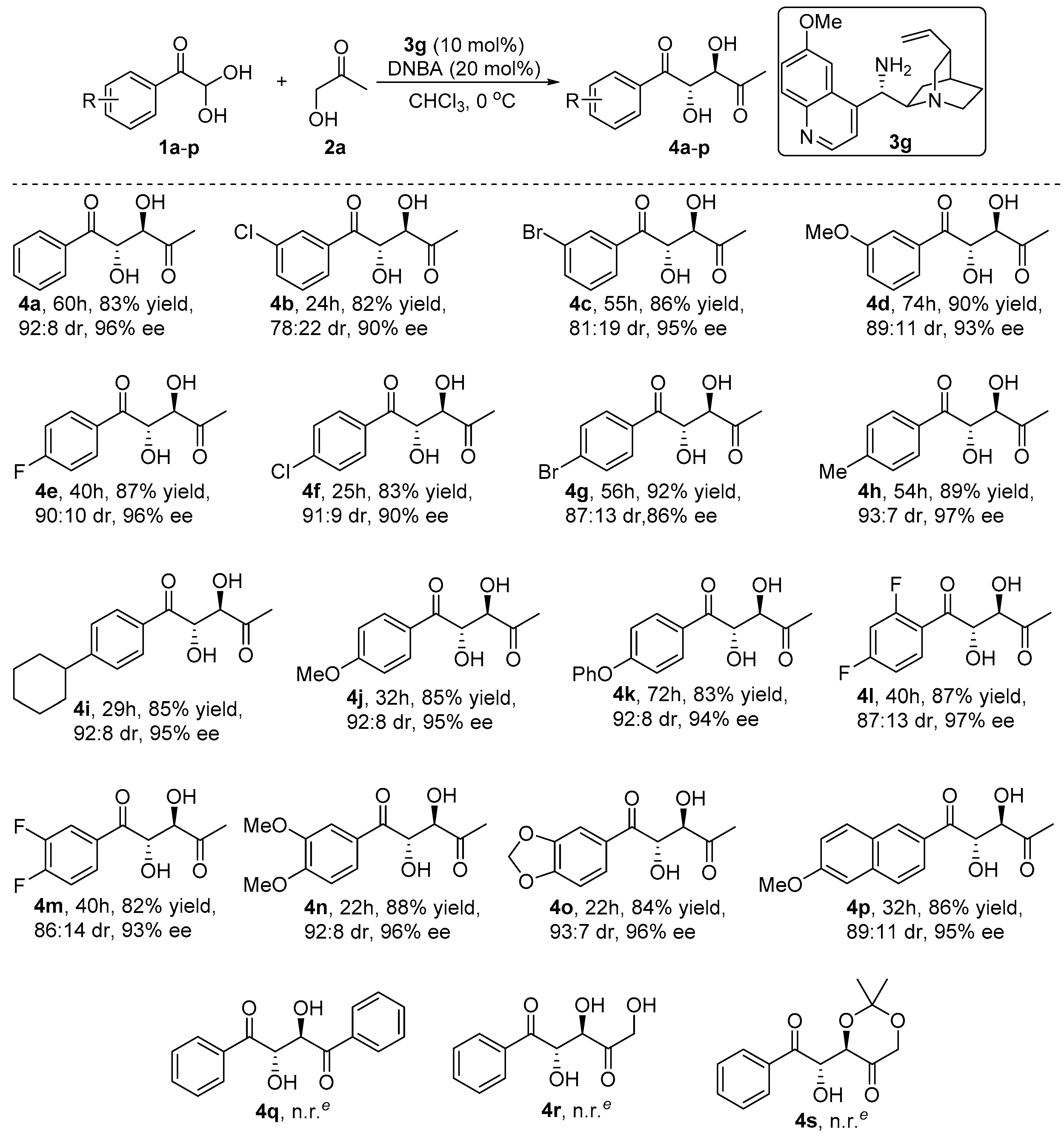 Molecules 25 00648 g001