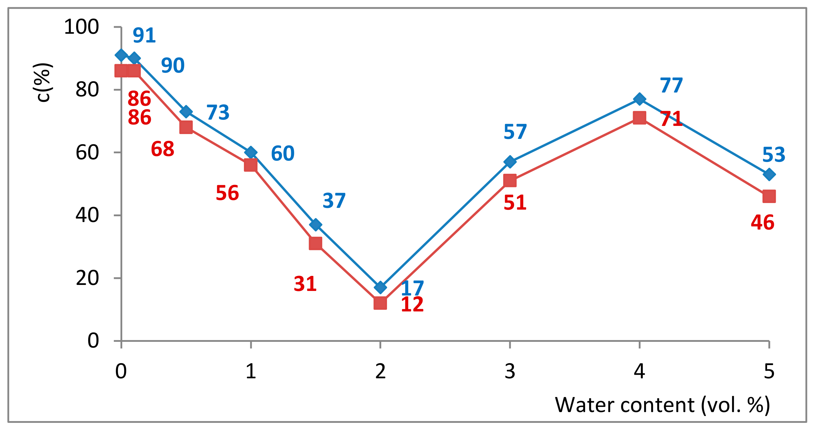 Molecules 25 00651 g002