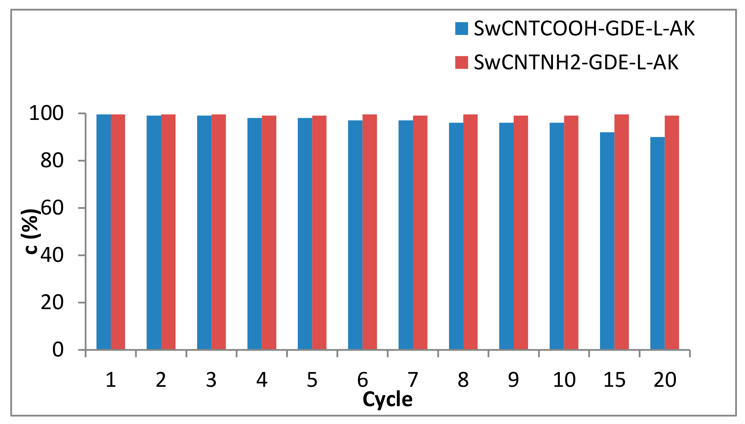 Molecules 25 00651 g004
