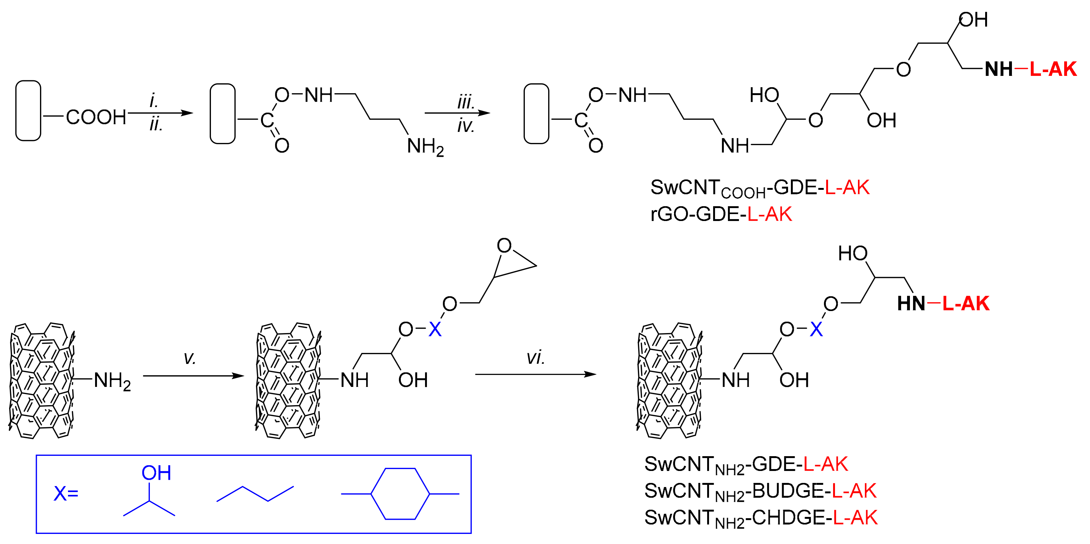 Molecules 25 00651 sch001