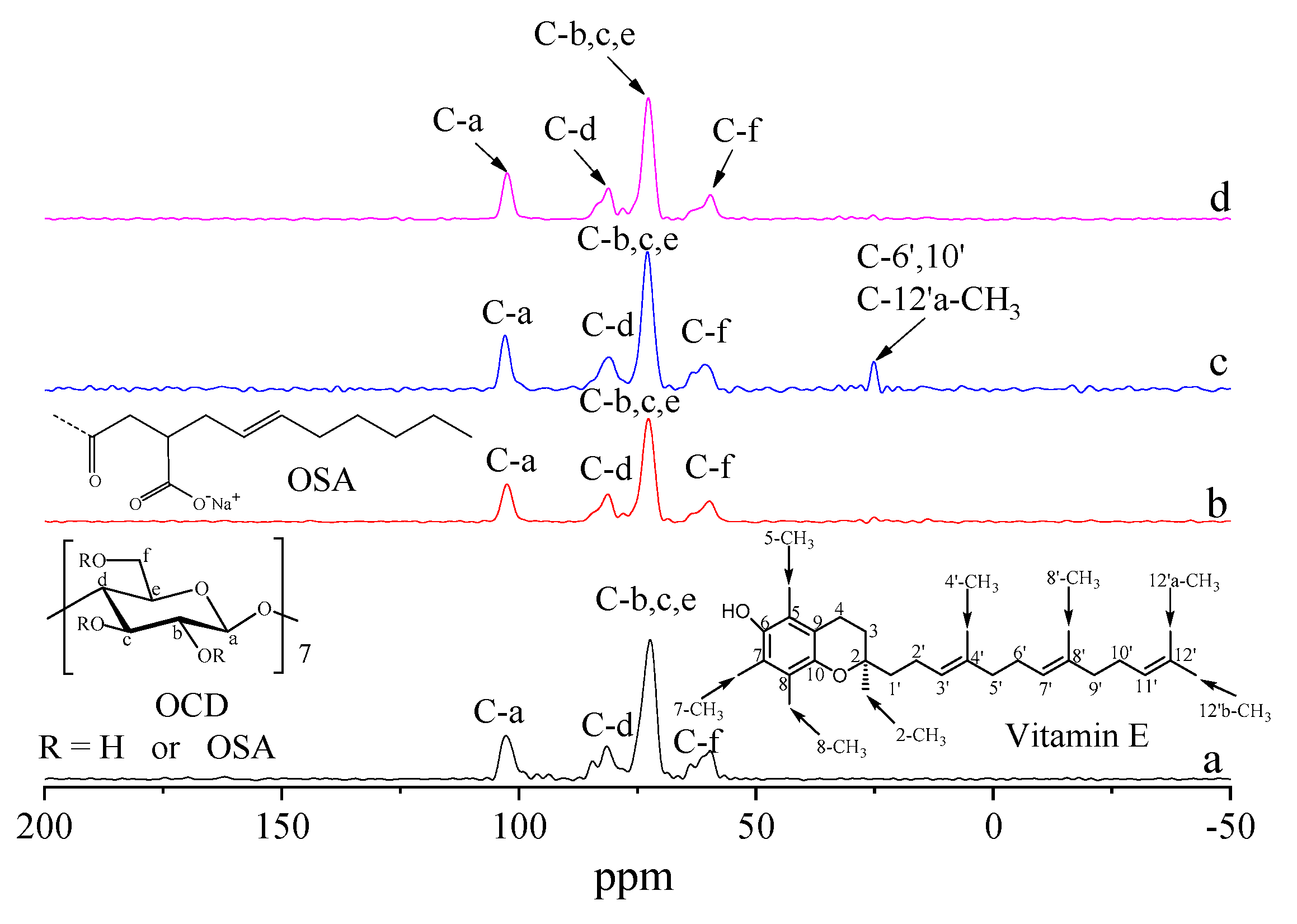 Molecules 25 00654 g007