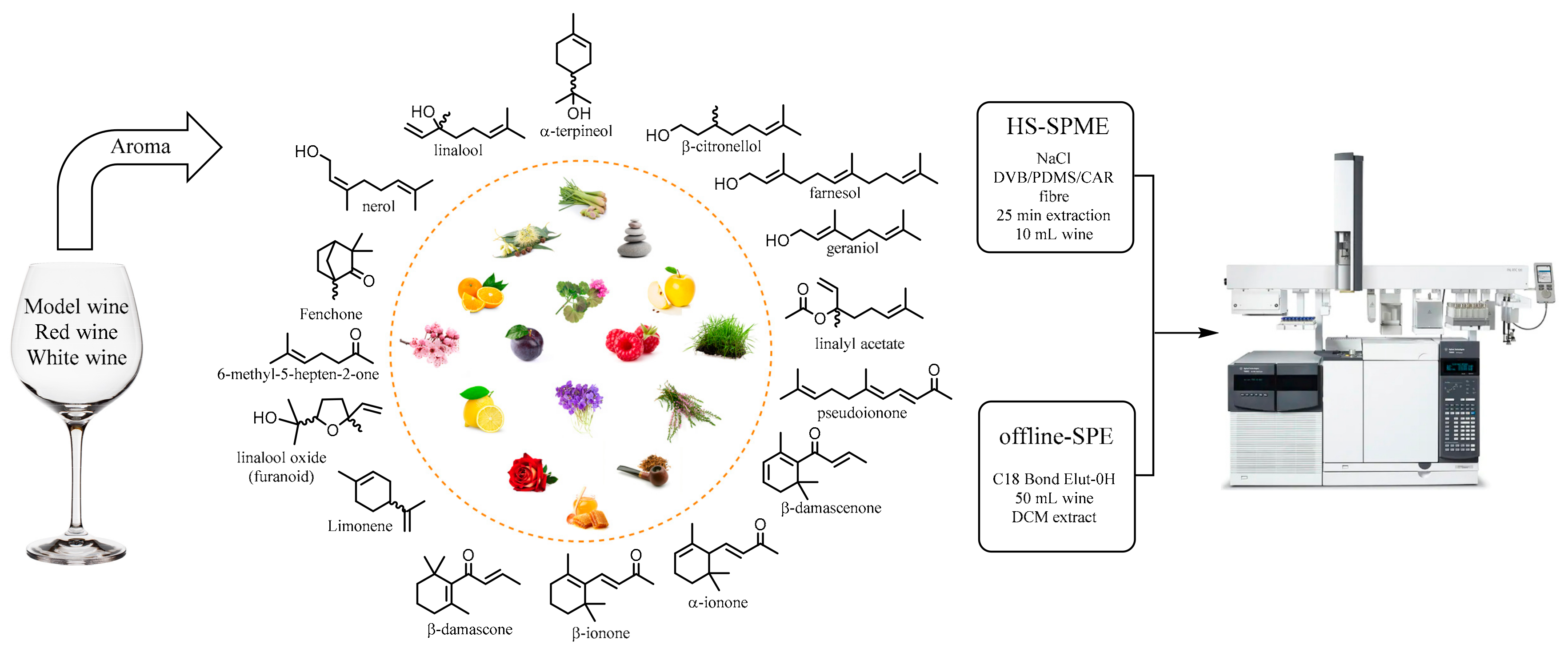 Molecules 25 00657 sch001