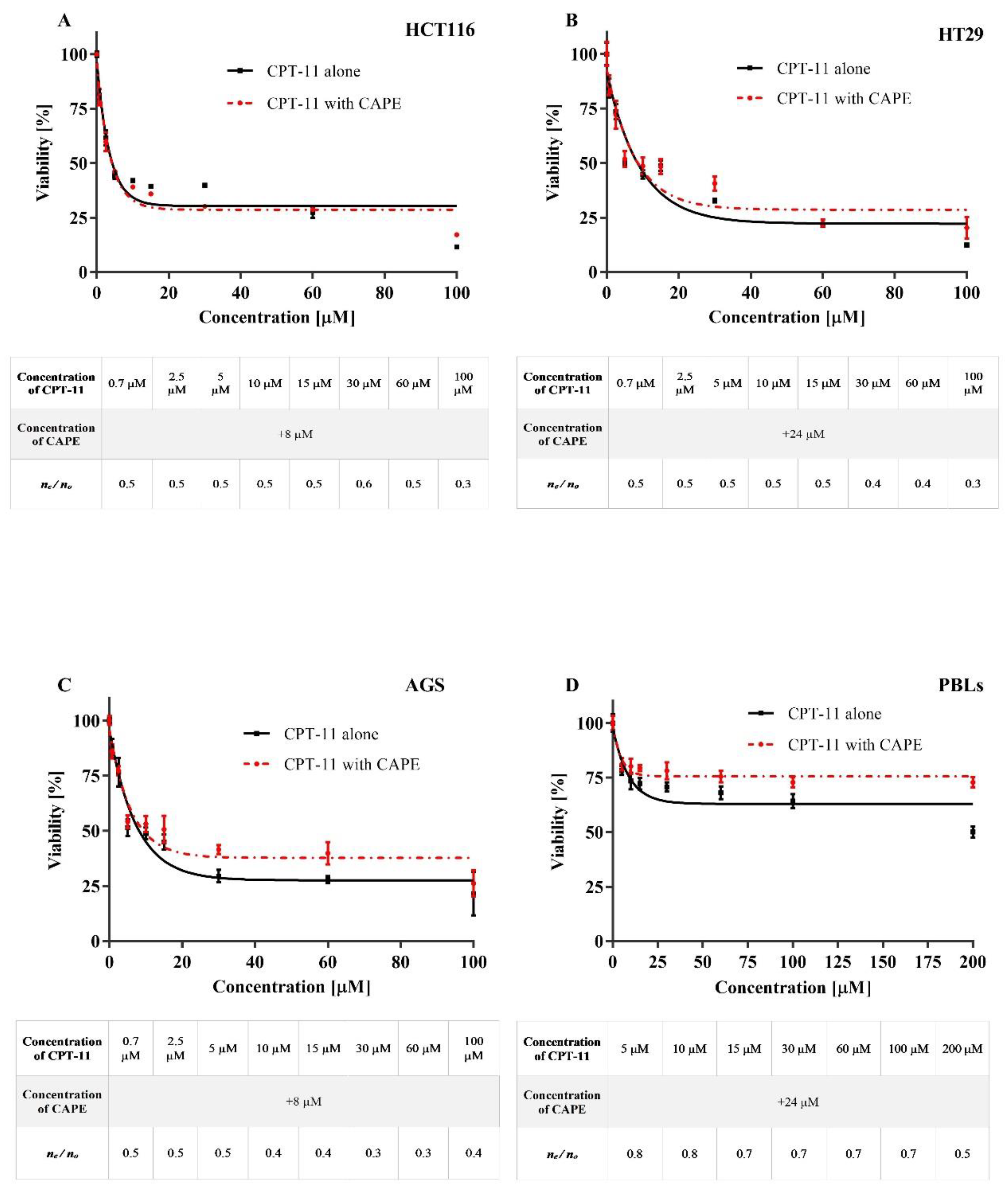 Molecules 25 00658 g003