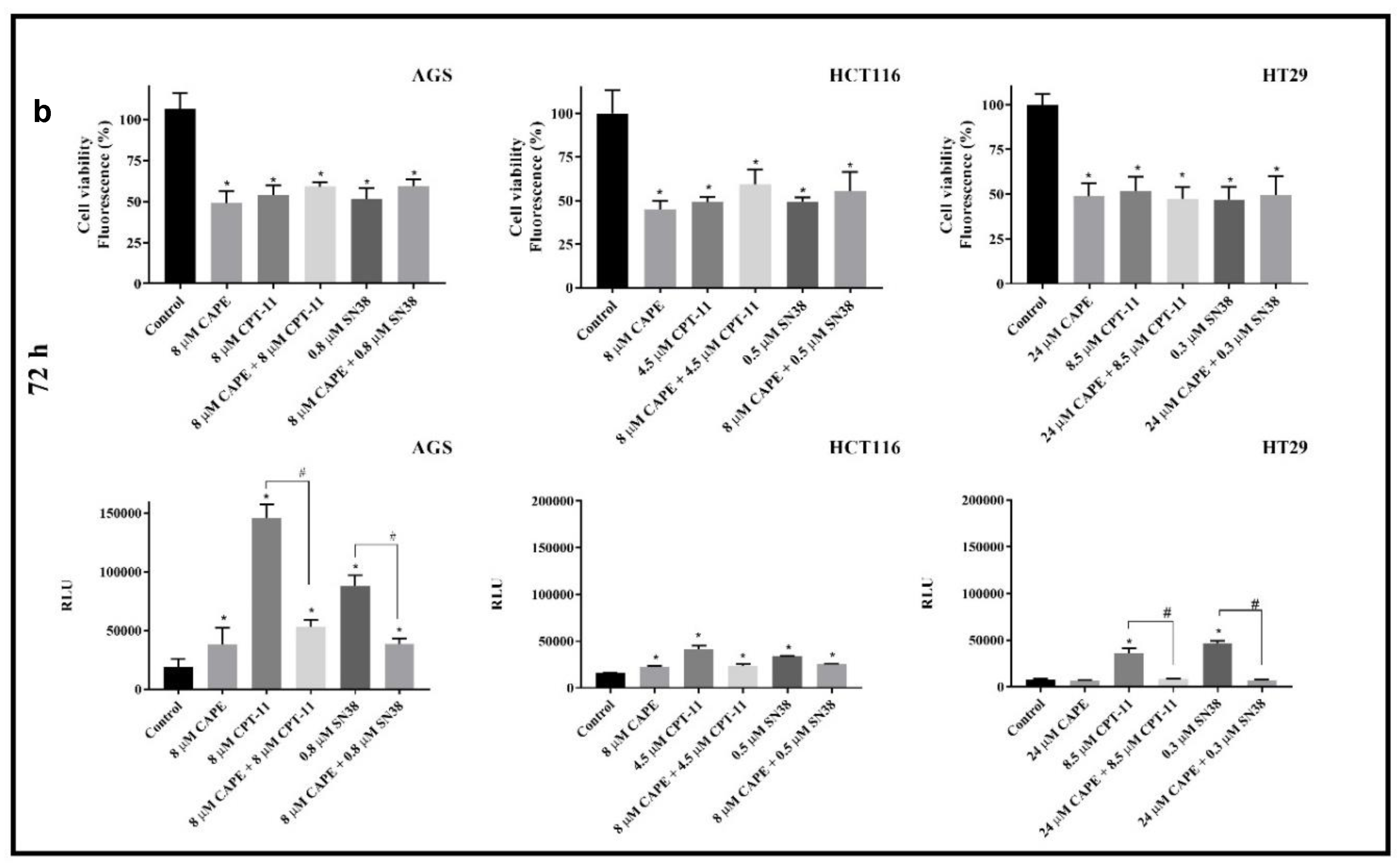 Molecules 25 00658 g005b
