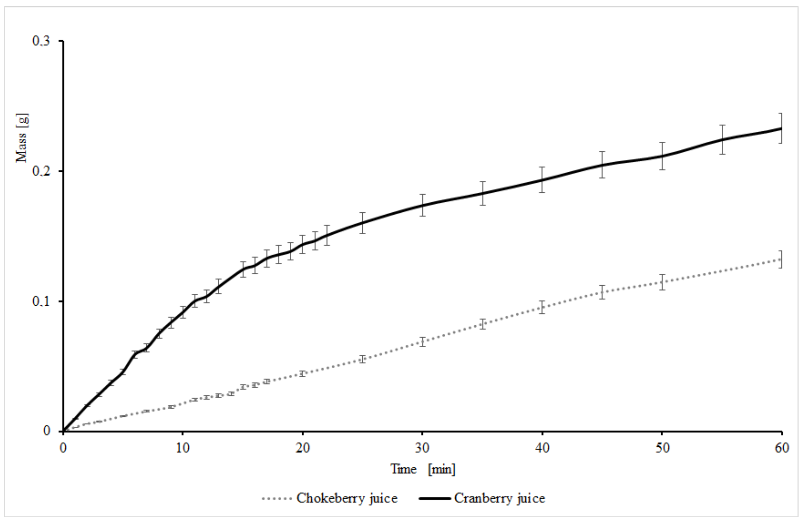 Molecules 25 00659 g001 Molecules 25 00659 g001