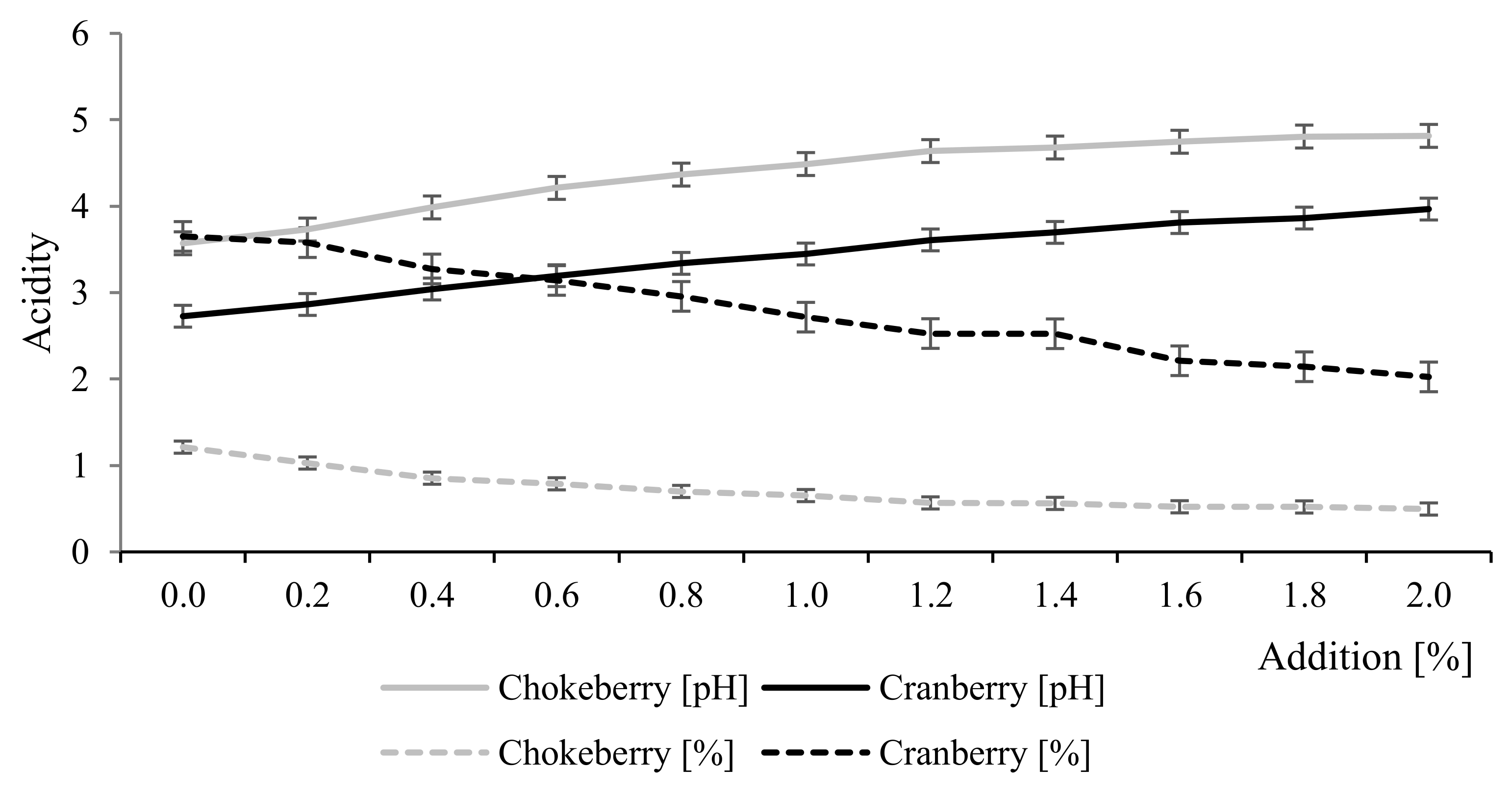 Molecules 25 00659 g002 Molecules 25 00659 g002