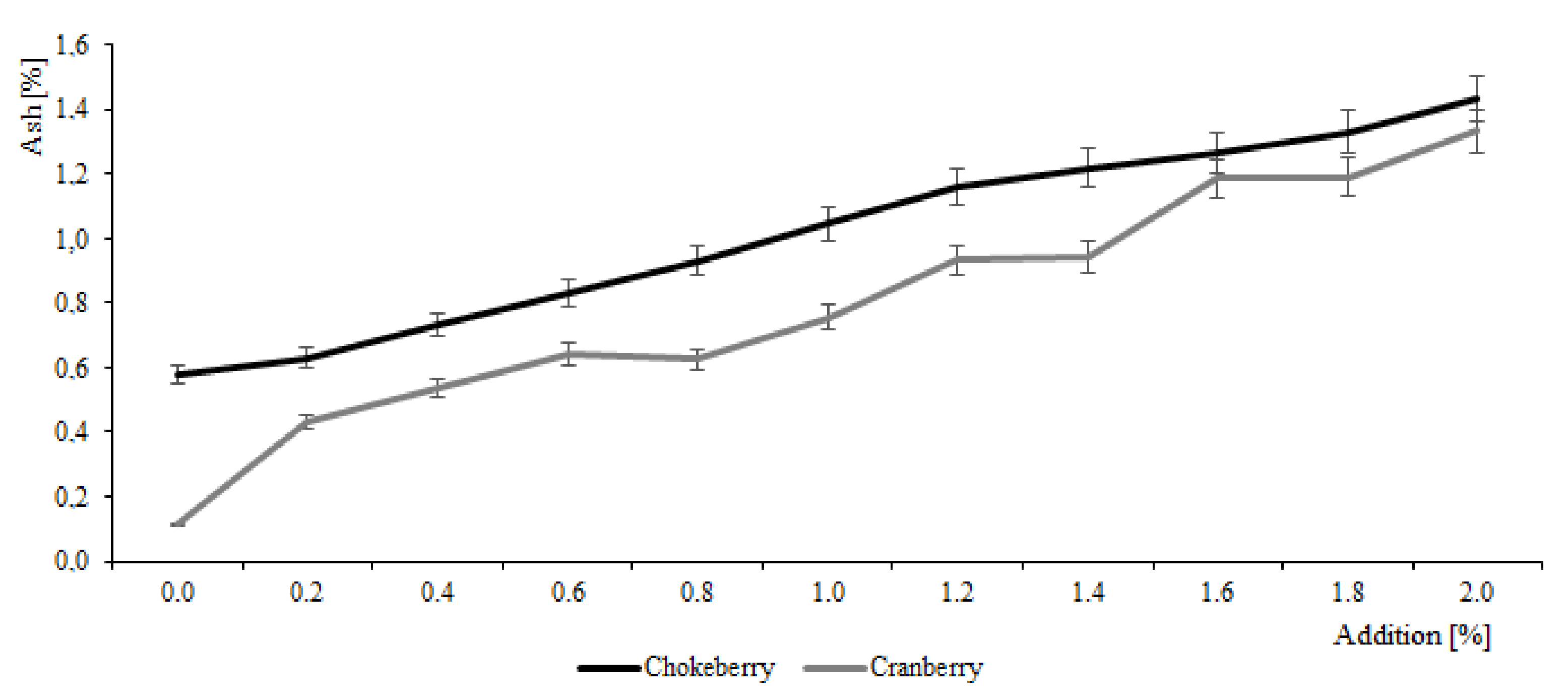 Molecules 25 00659 g003 Molecules 25 00659 g003
