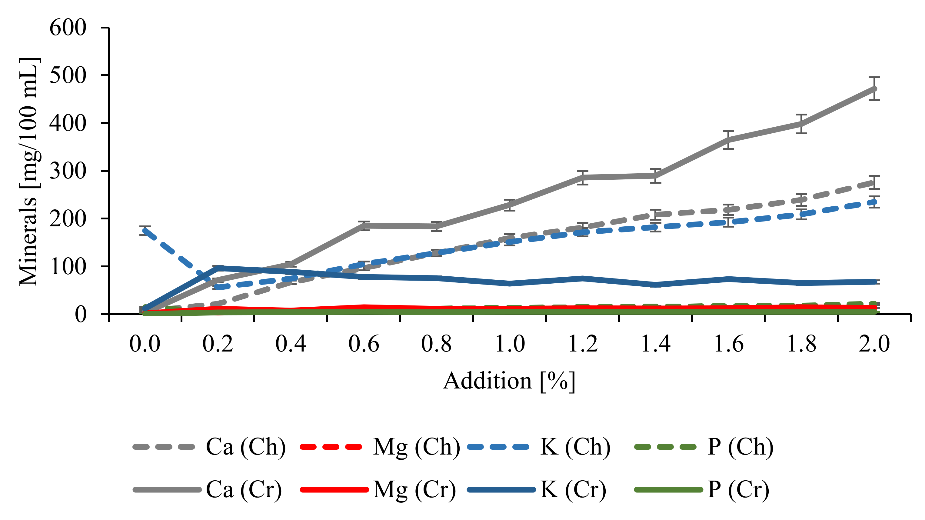 Molecules 25 00659 g004 Molecules 25 00659 g004