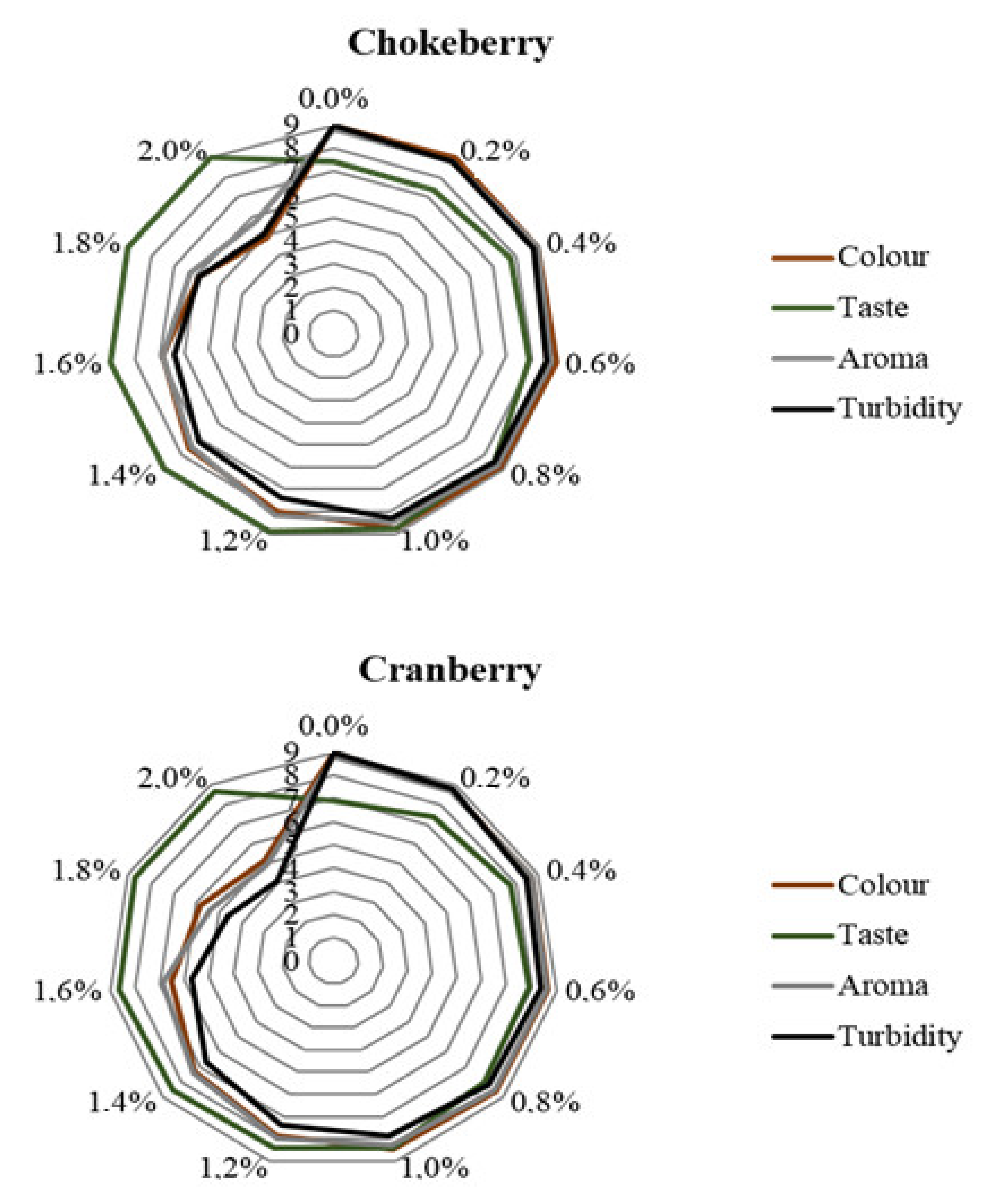 Molecules 25 00659 g007 Molecules 25 00659 g007
