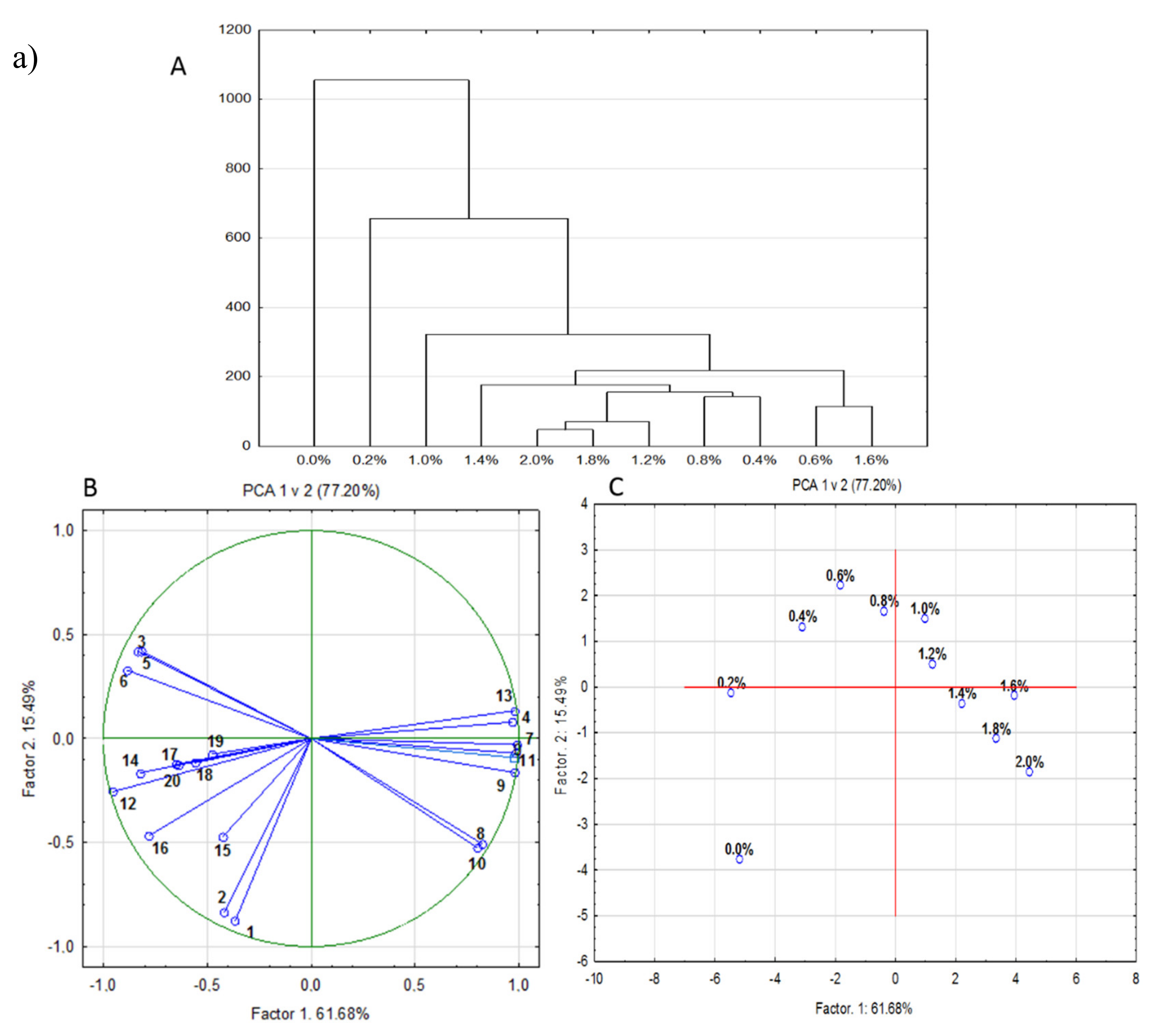 Molecules 25 00659 g008a Molecules 25 00659 g008a