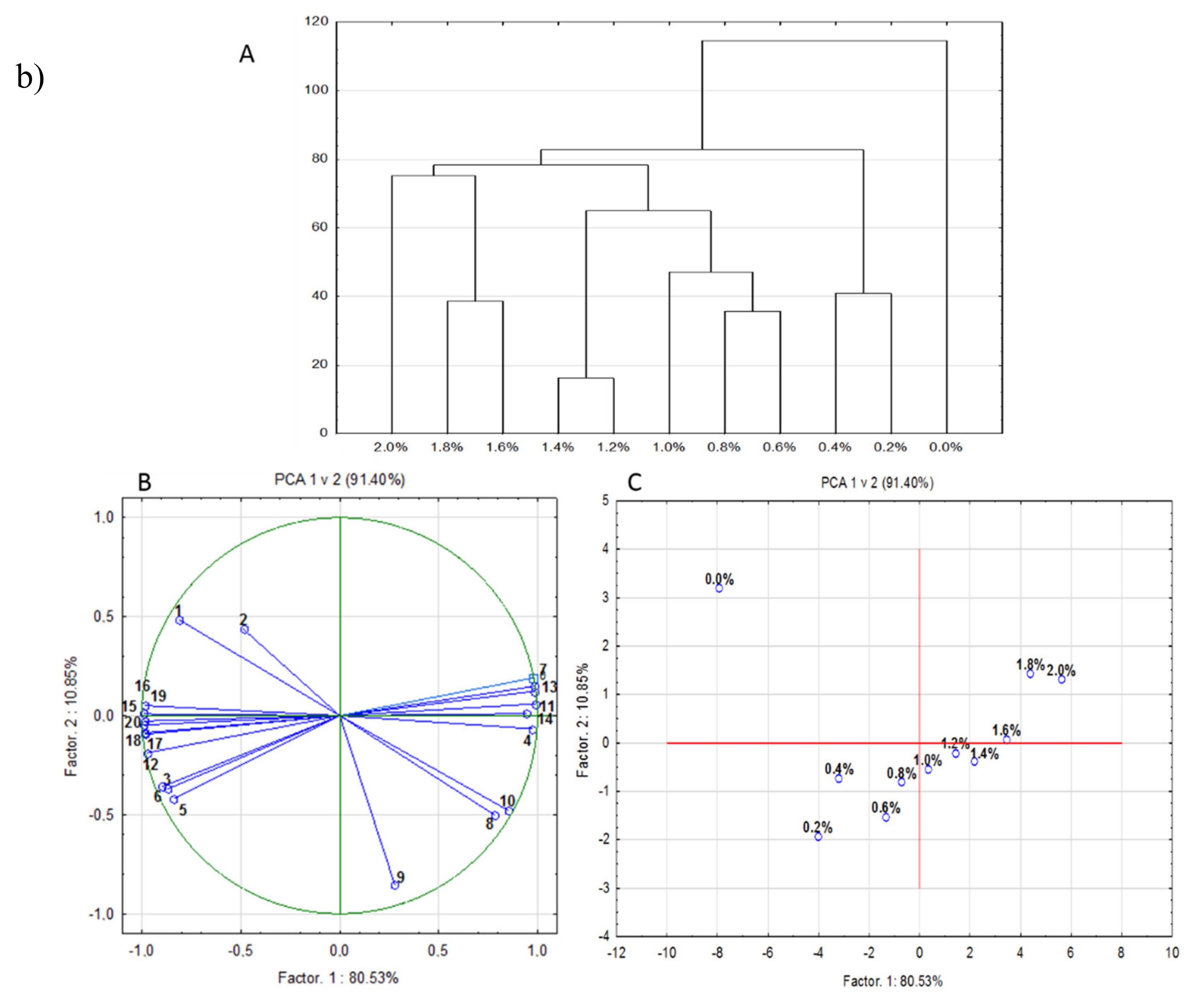 Molecules 25 00659 g008b Molecules 25 00659 g008b