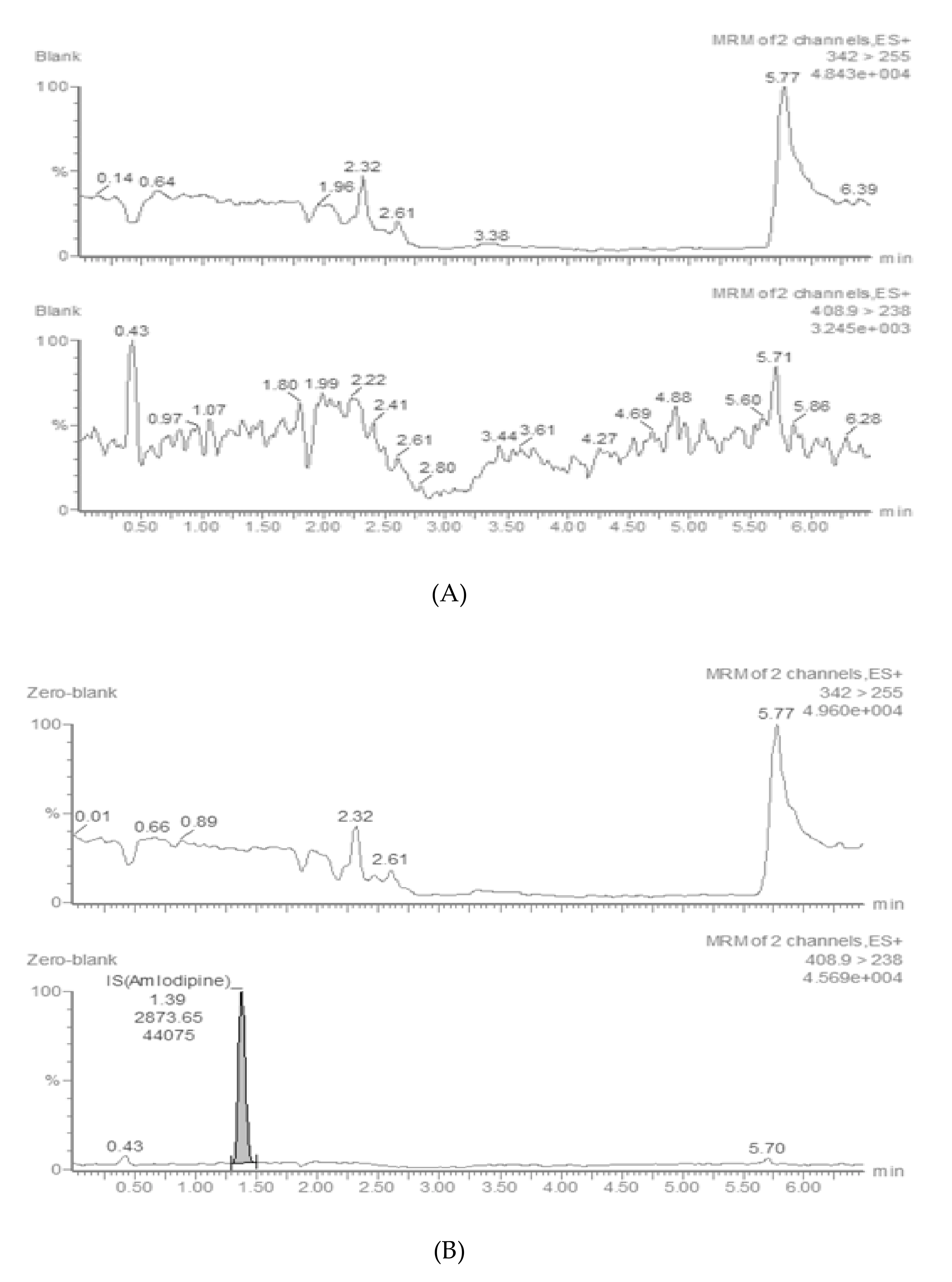 Molecules 25 00663 g002a