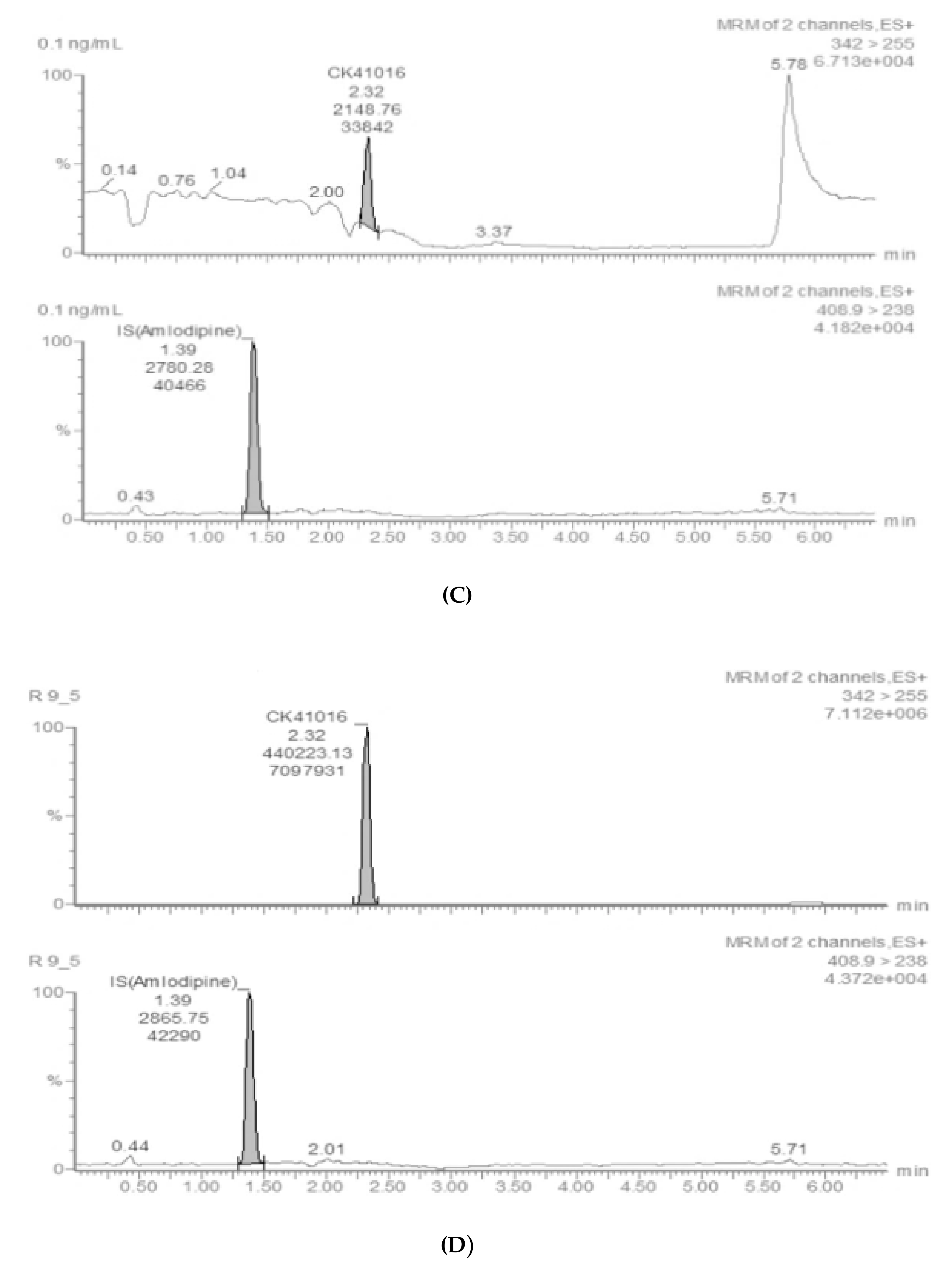 Molecules 25 00663 g002b
