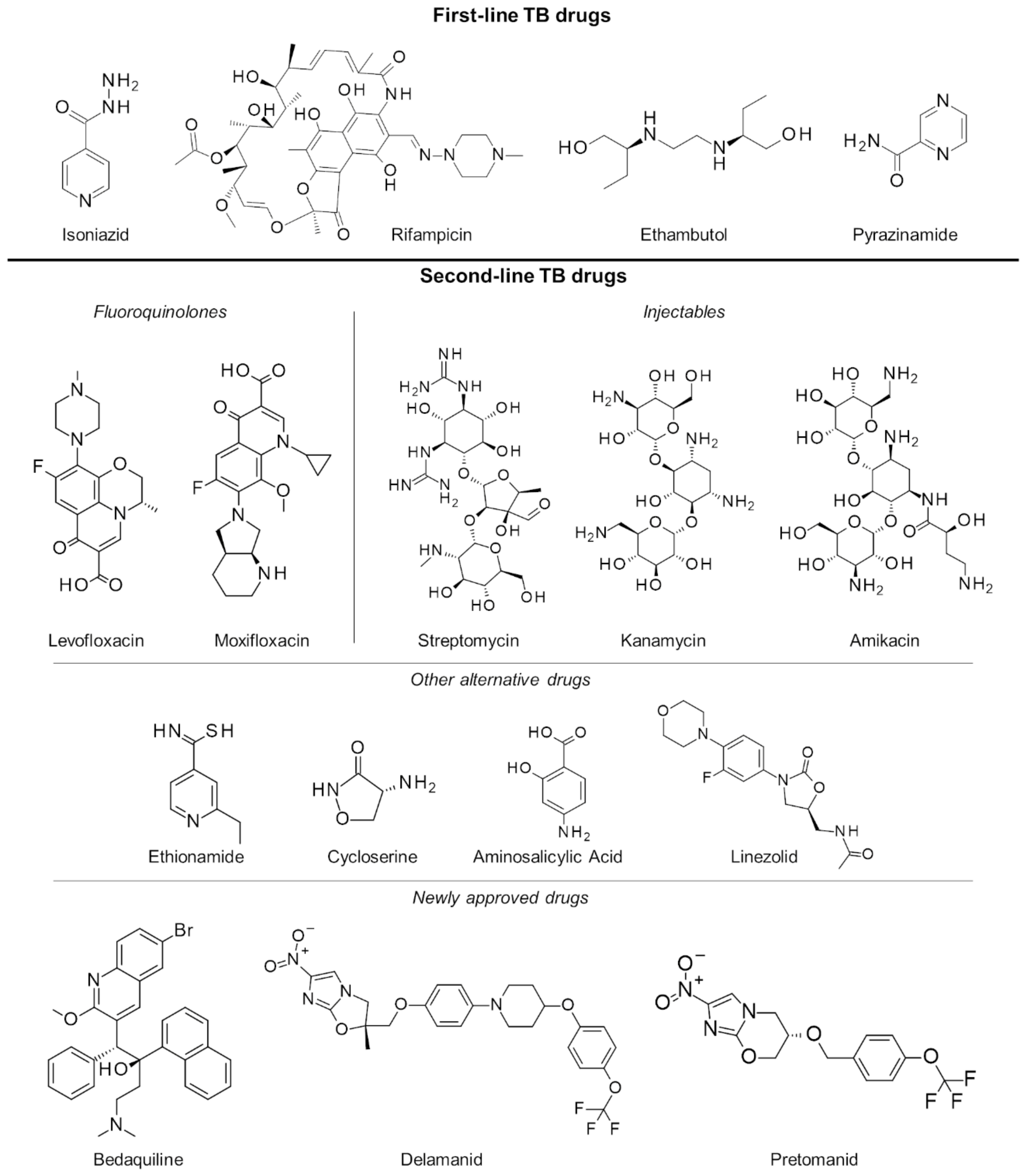 Molecules 25 00665 g001 Molecules 25 00665 g001