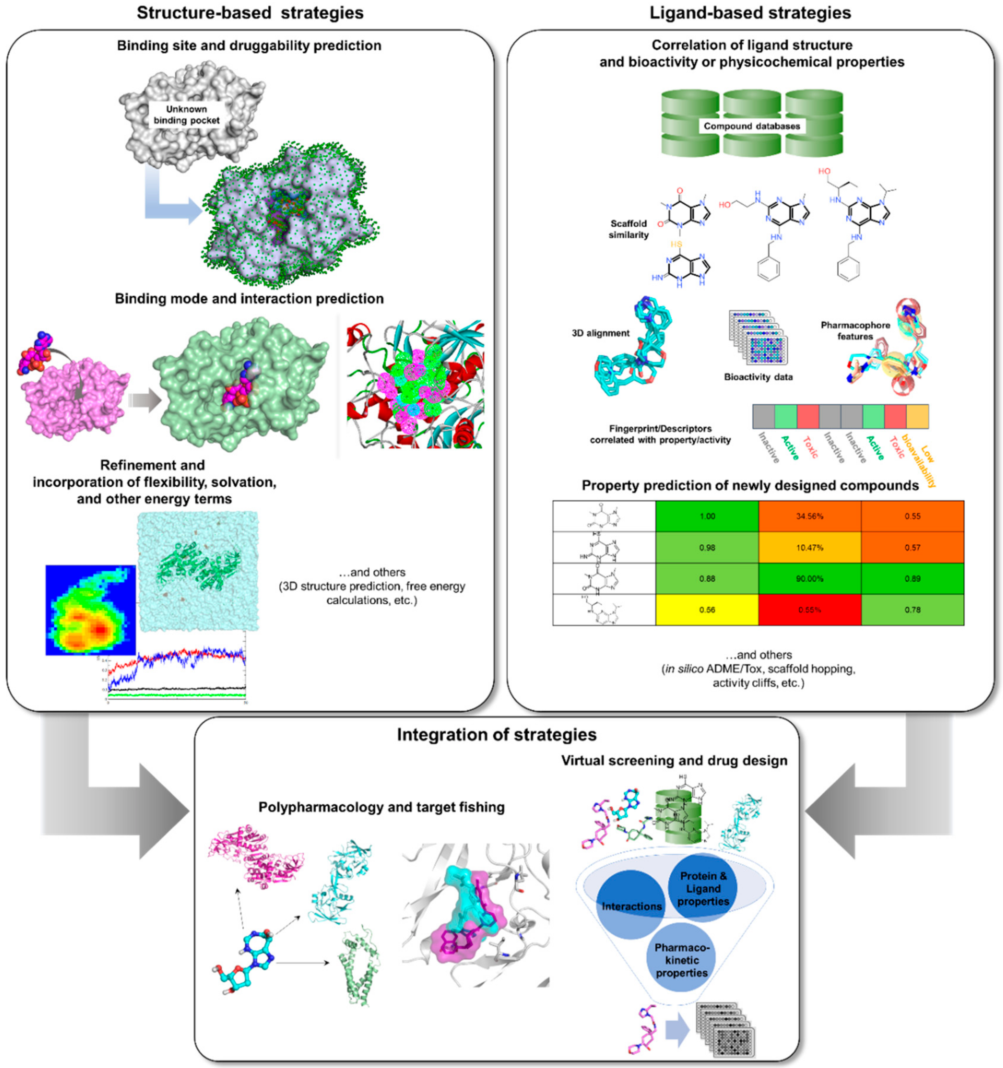 Molecules 25 00665 g002 Molecules 25 00665 g002