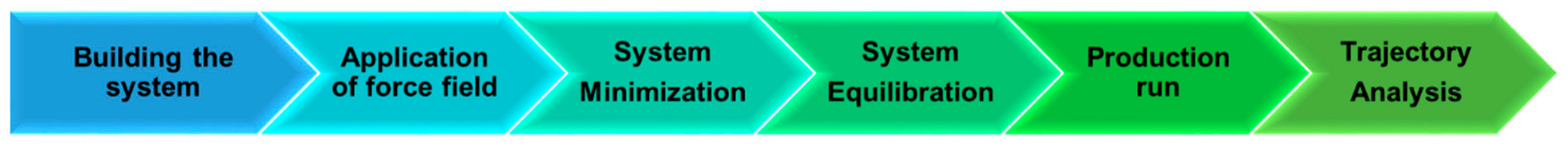 Molecules 25 00665 g004 Molecules 25 00665 g004