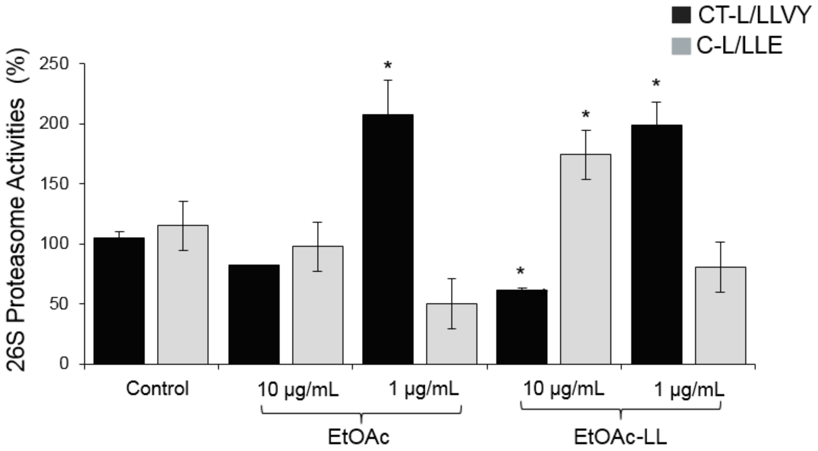 Molecules 25 00666 g001