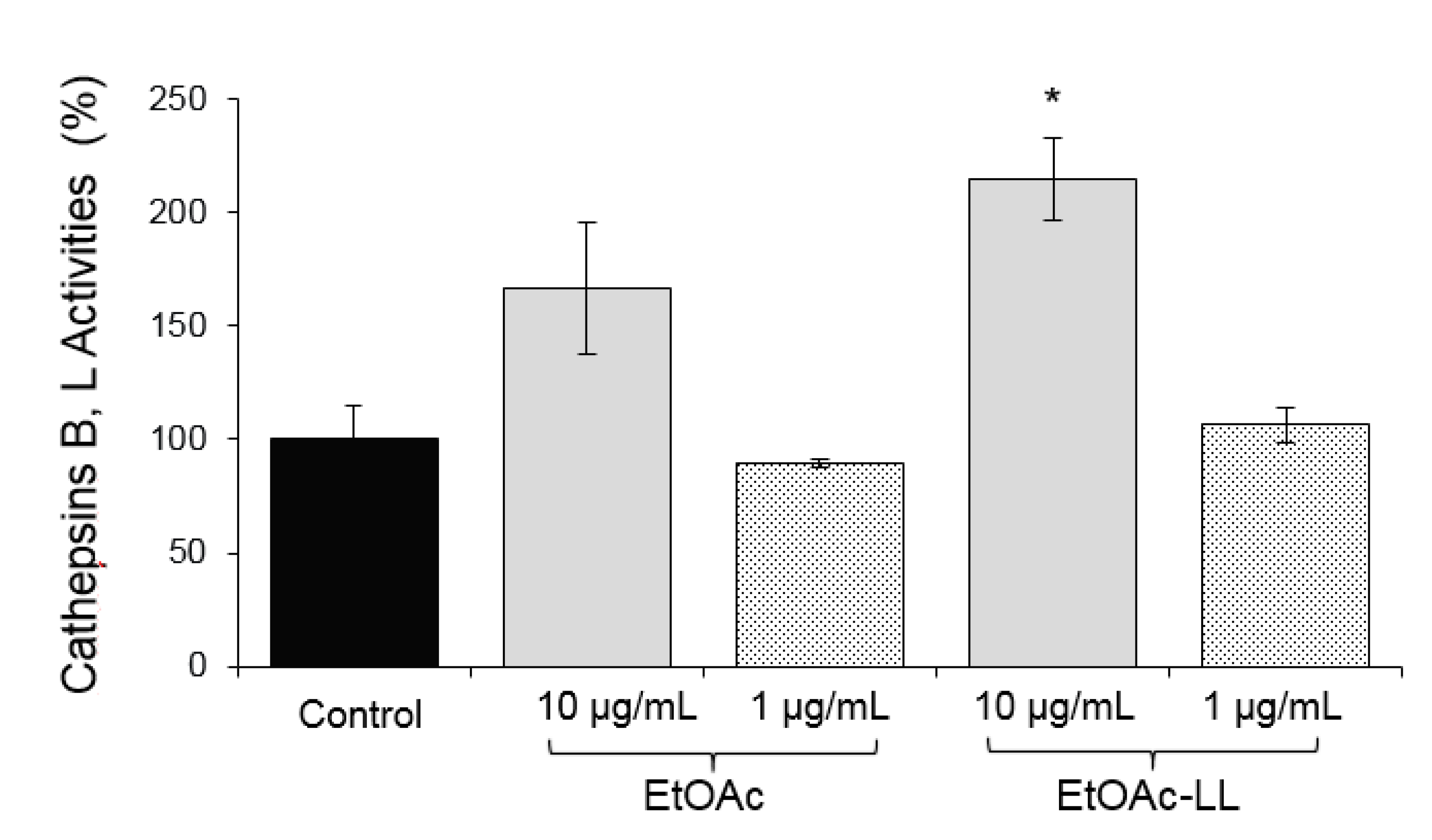 Molecules 25 00666 g002