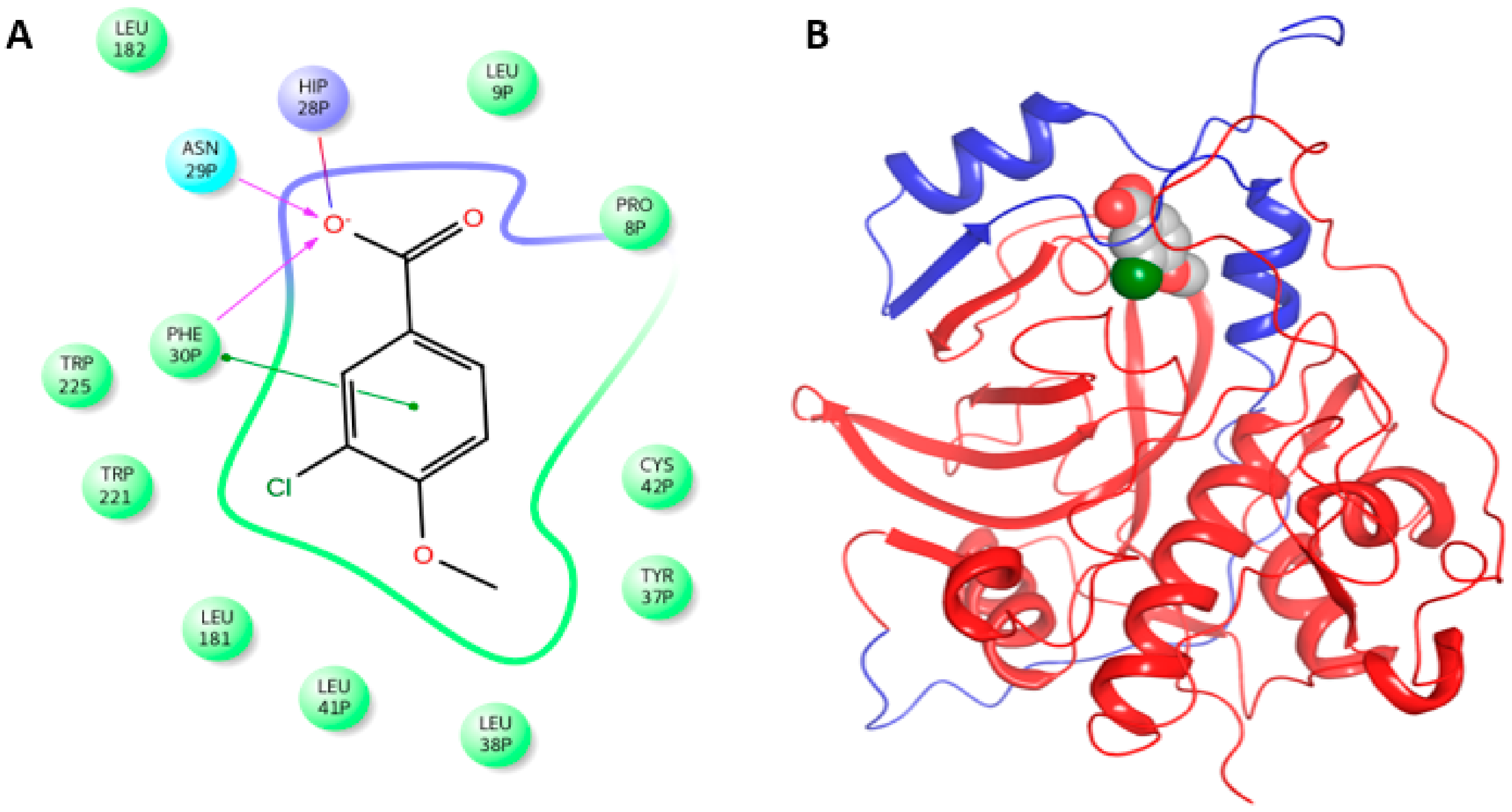 Molecules 25 00666 g006