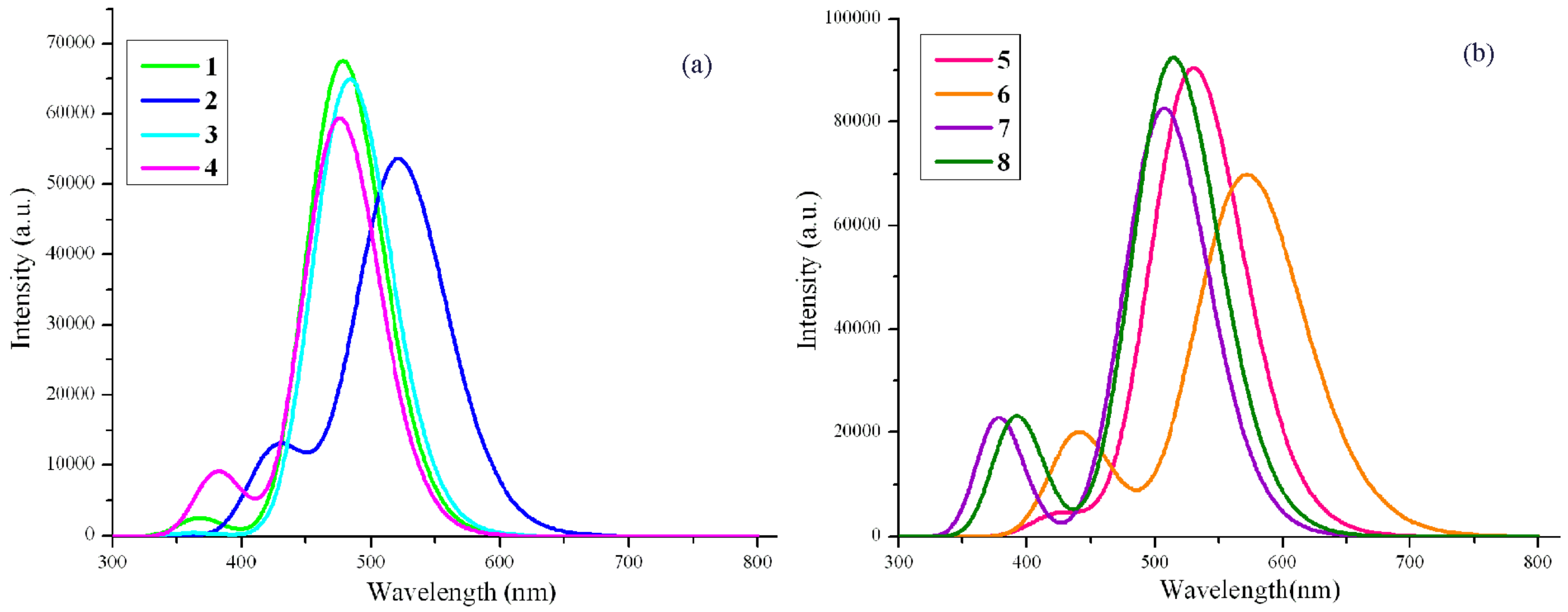 Molecules 25 00667 g003
