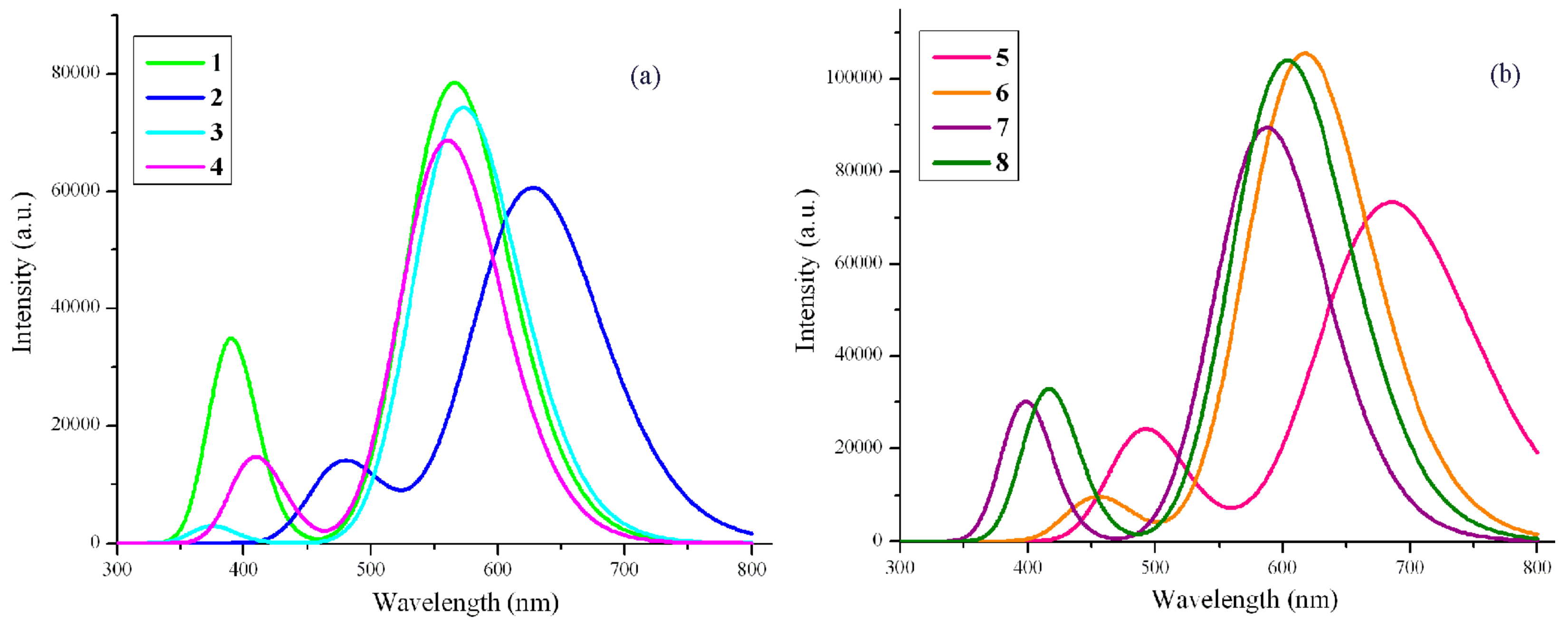 Molecules 25 00667 g004