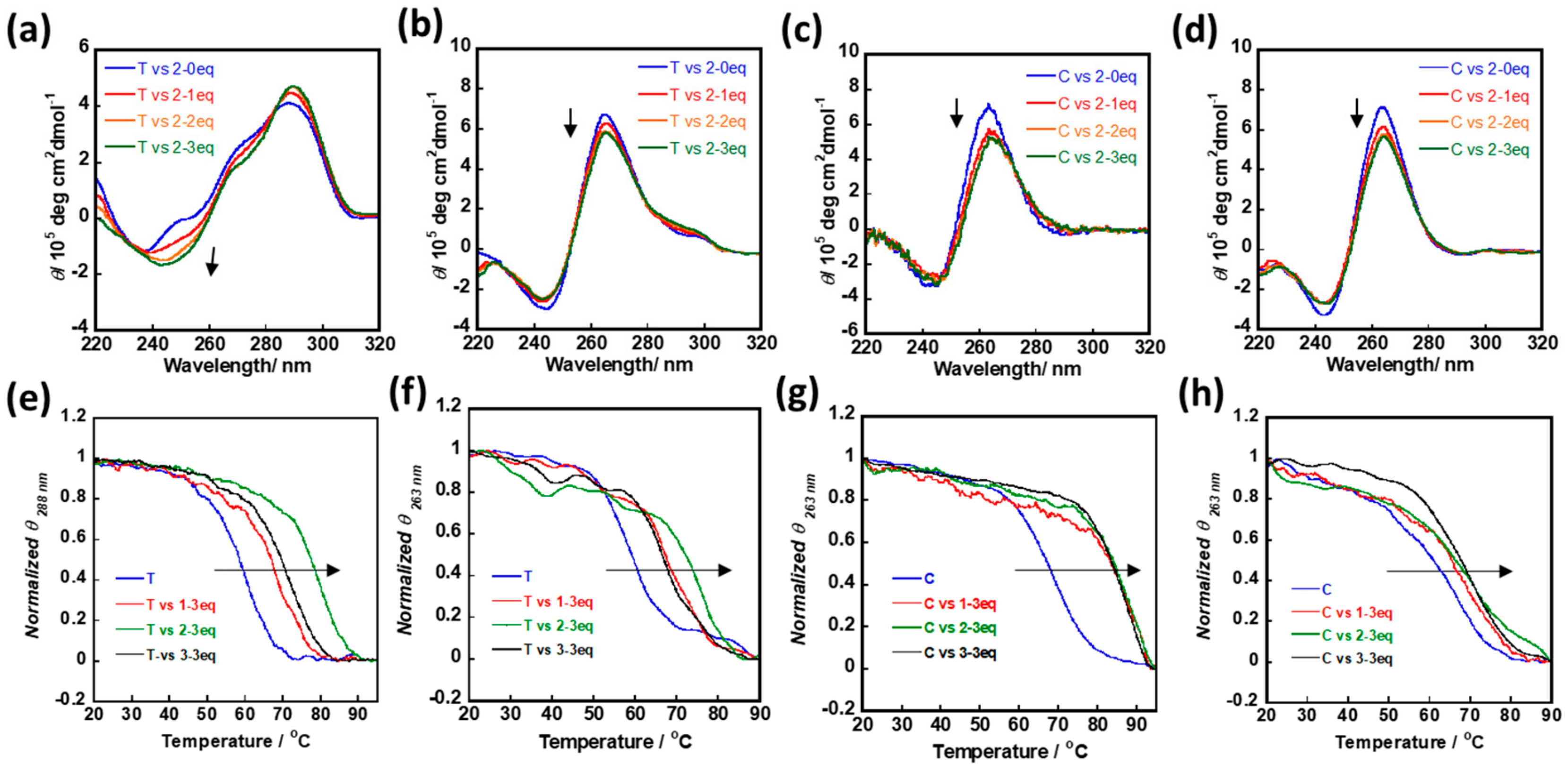 Molecules 25 00668 g002