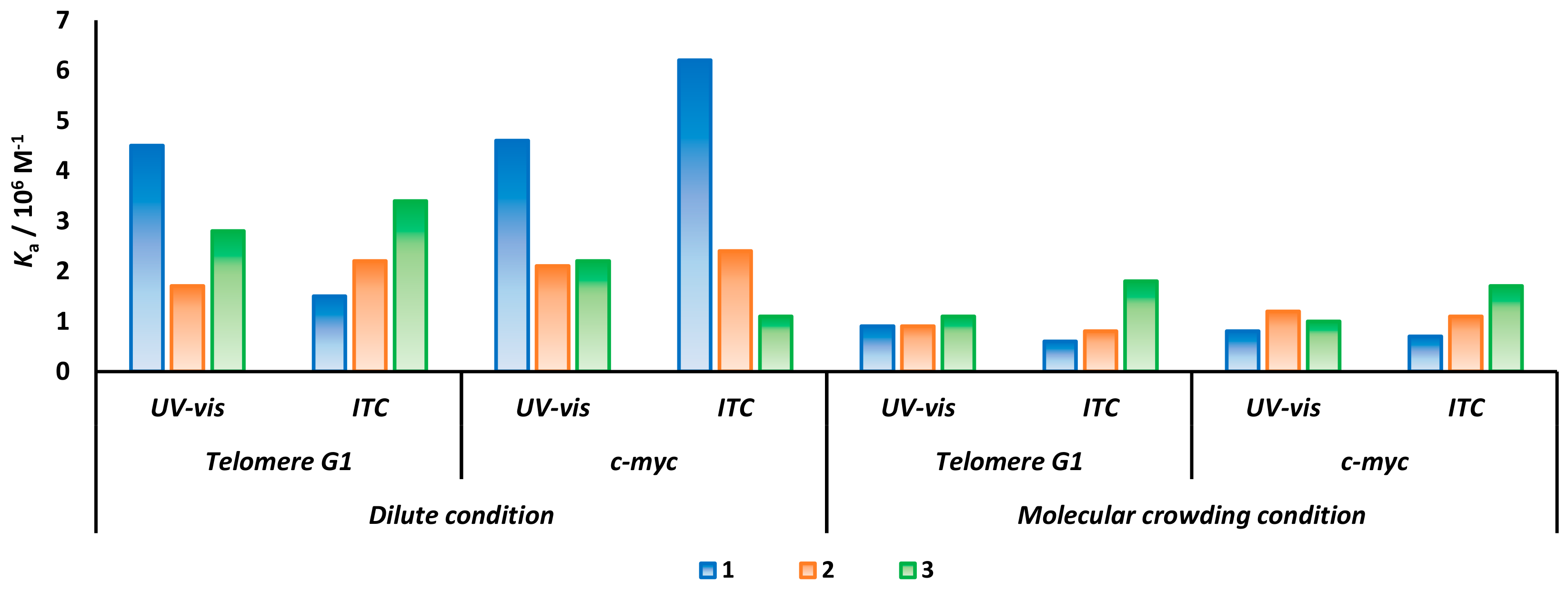 Molecules 25 00668 g003