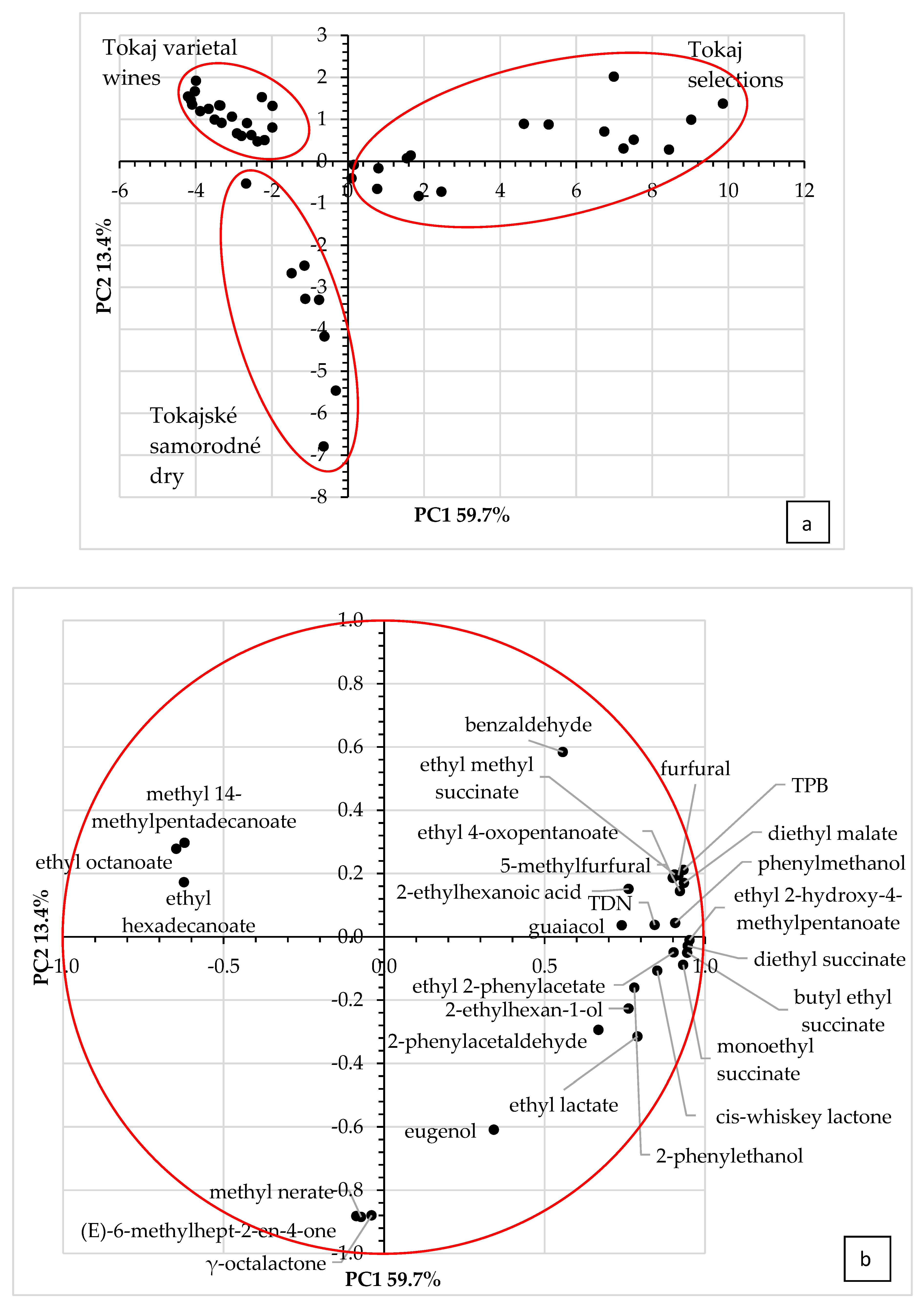 Molecules 25 00669 g003