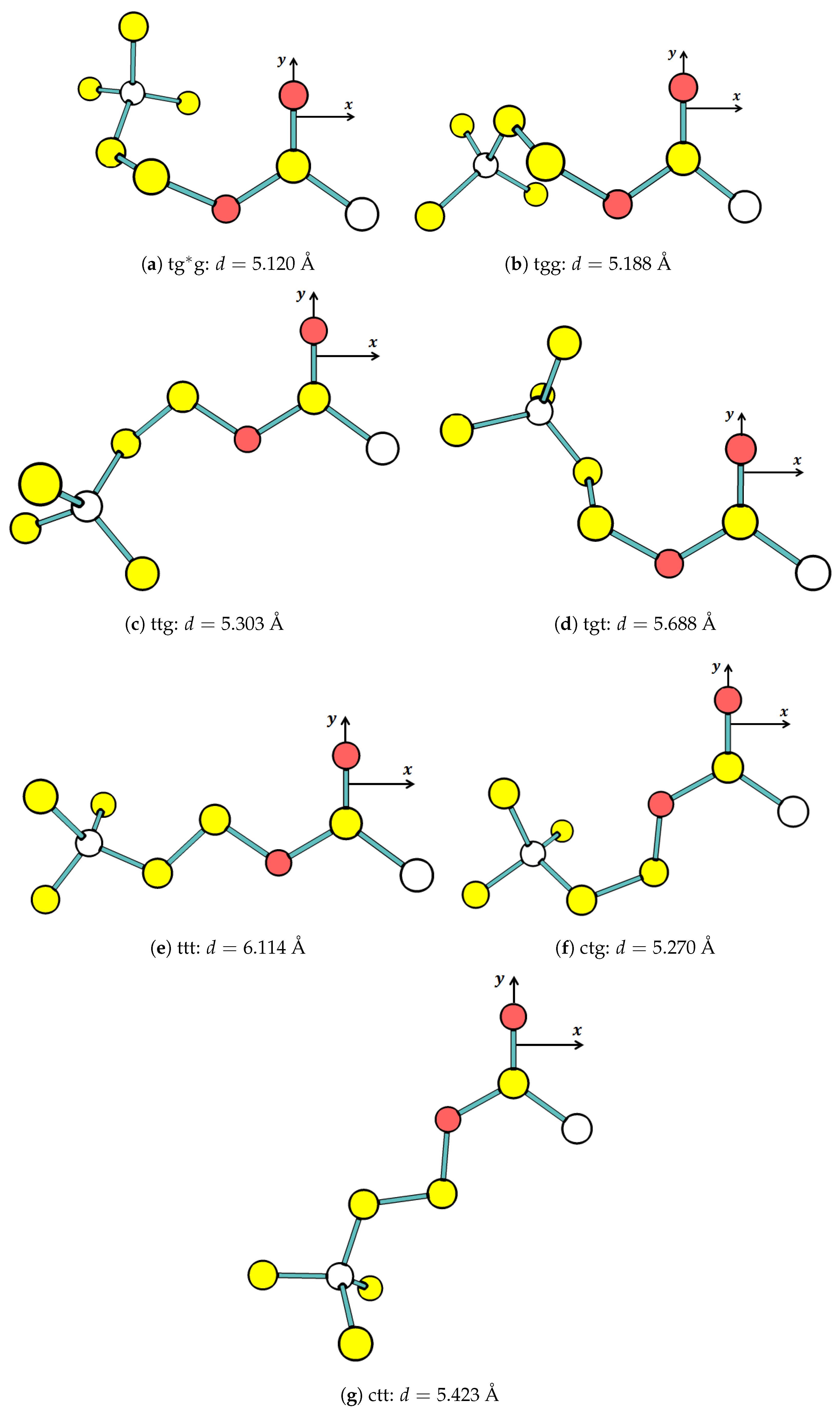 Molecules 25 00670 g003