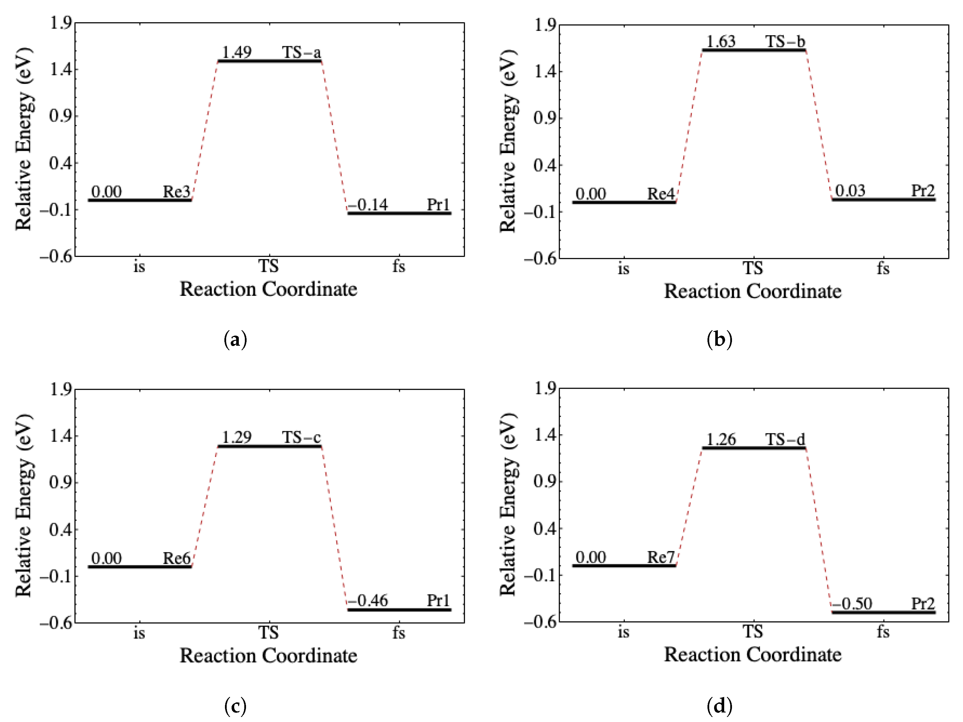 Molecules 25 00670 g006