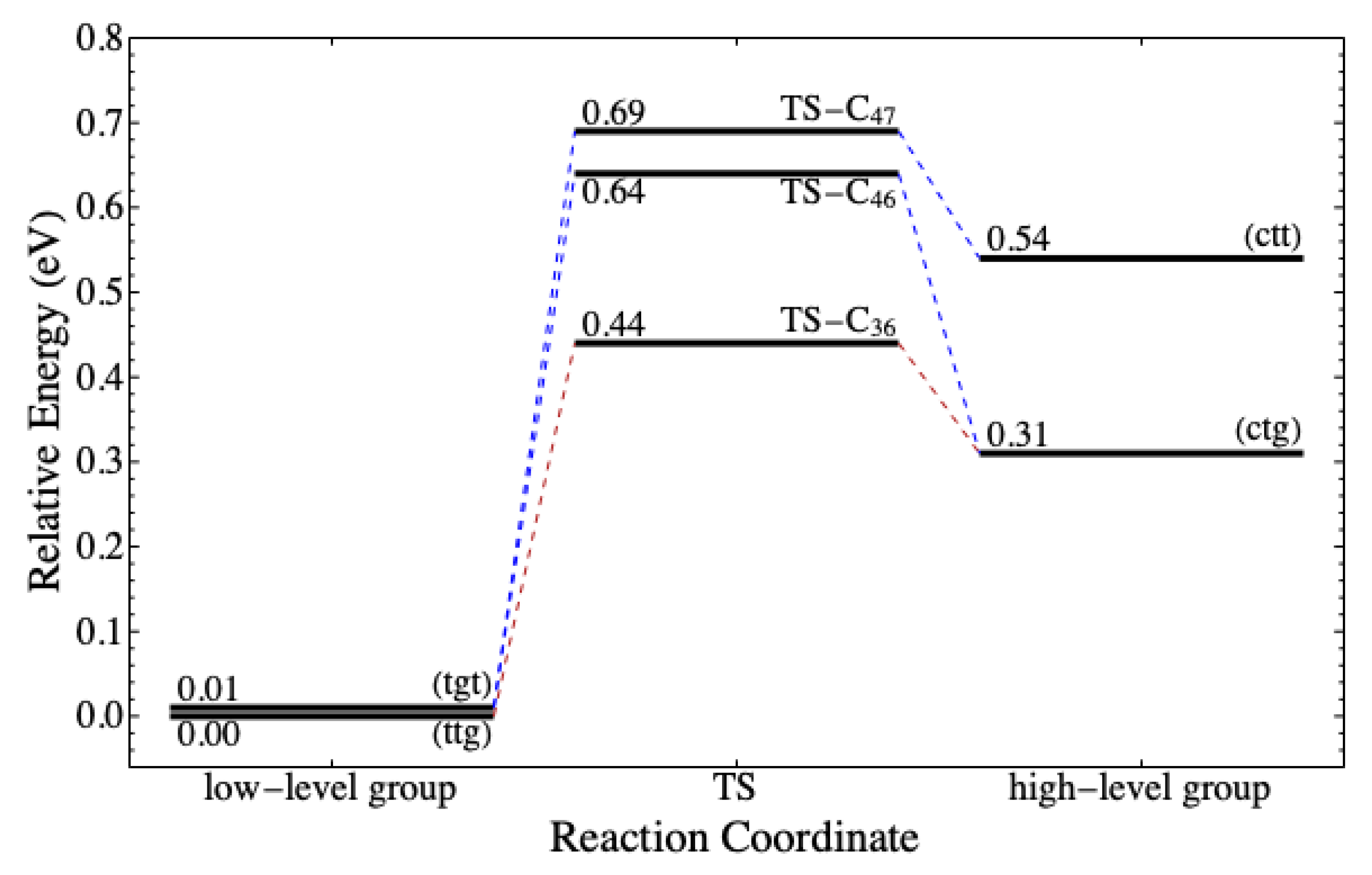 Molecules 25 00670 g008