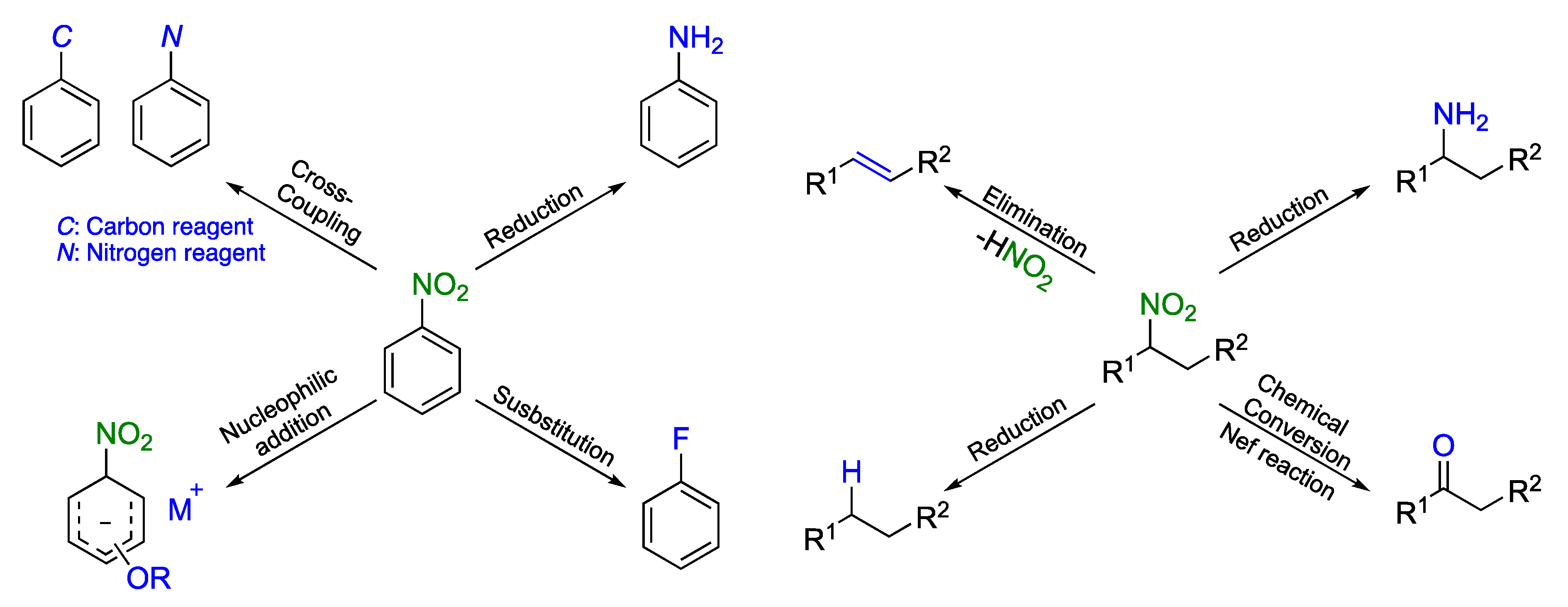 Molecules 25 00673 sch001