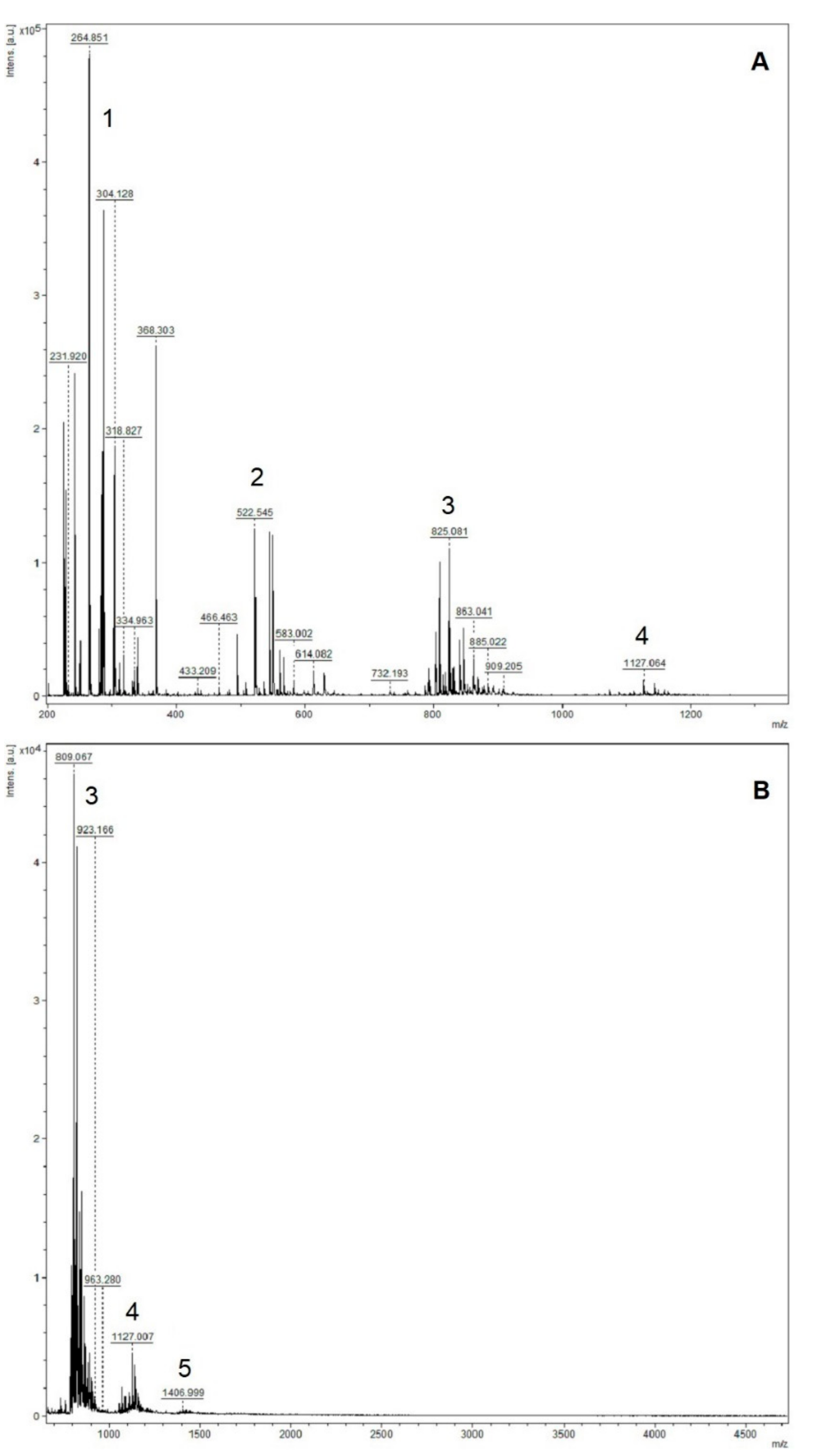 Molecules 25 00679 g004 Molecules 25 00679 g004