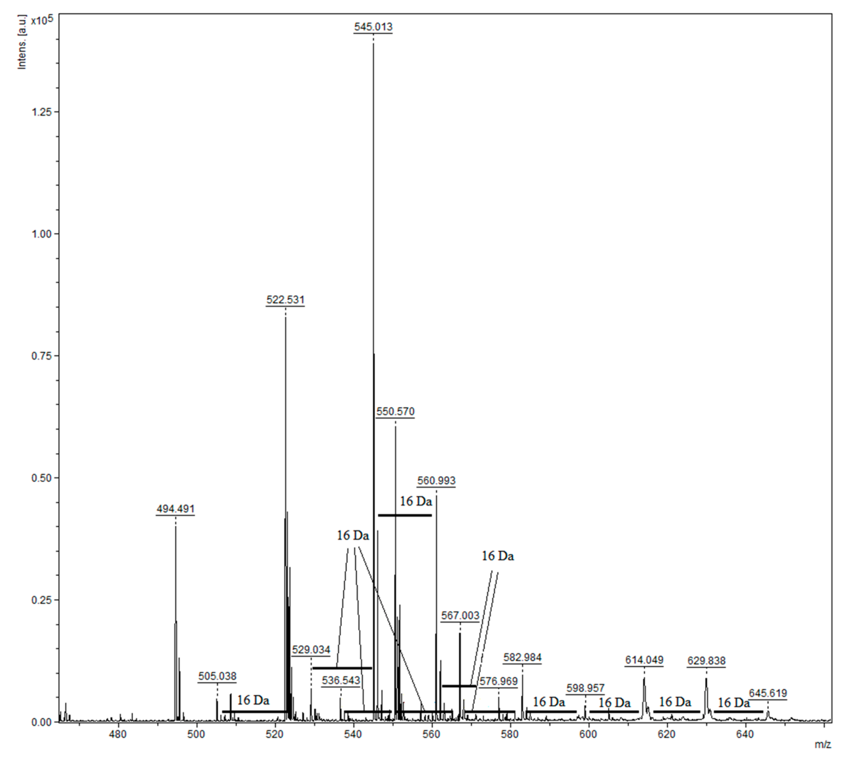 Molecules 25 00679 g006 Molecules 25 00679 g006